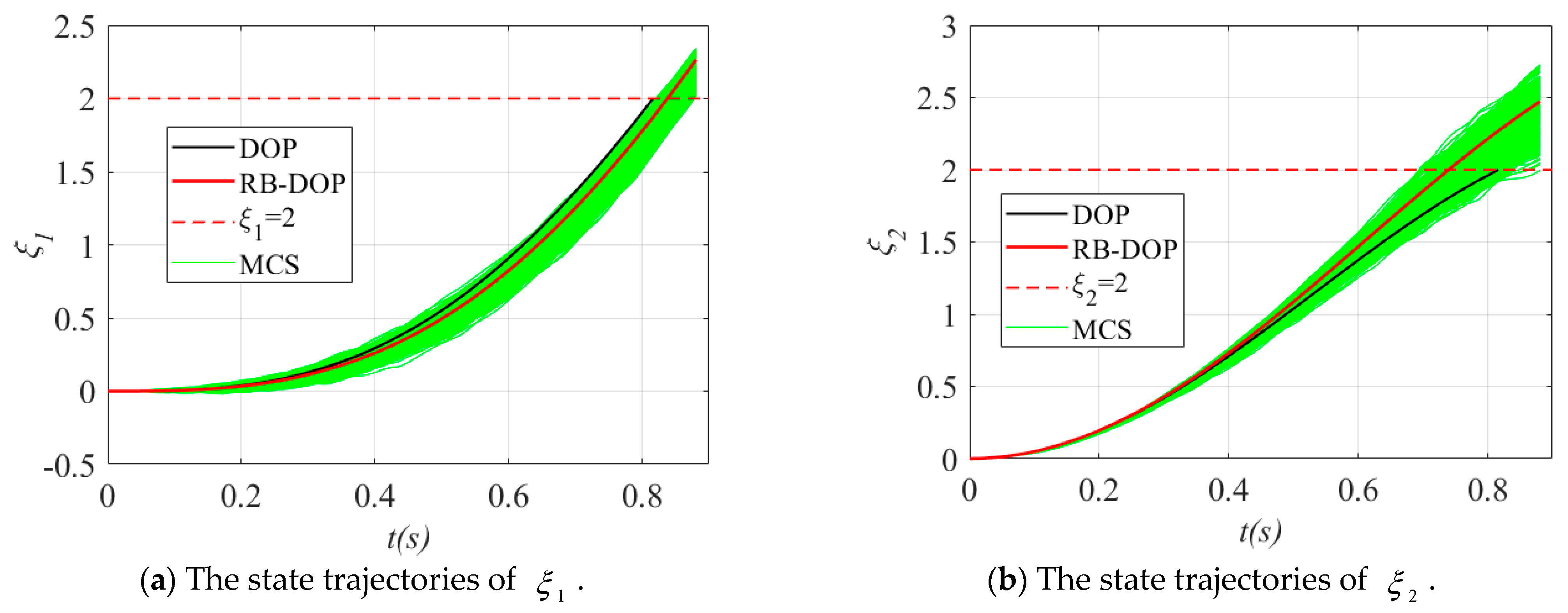 Mathematics 13 00567 g008a