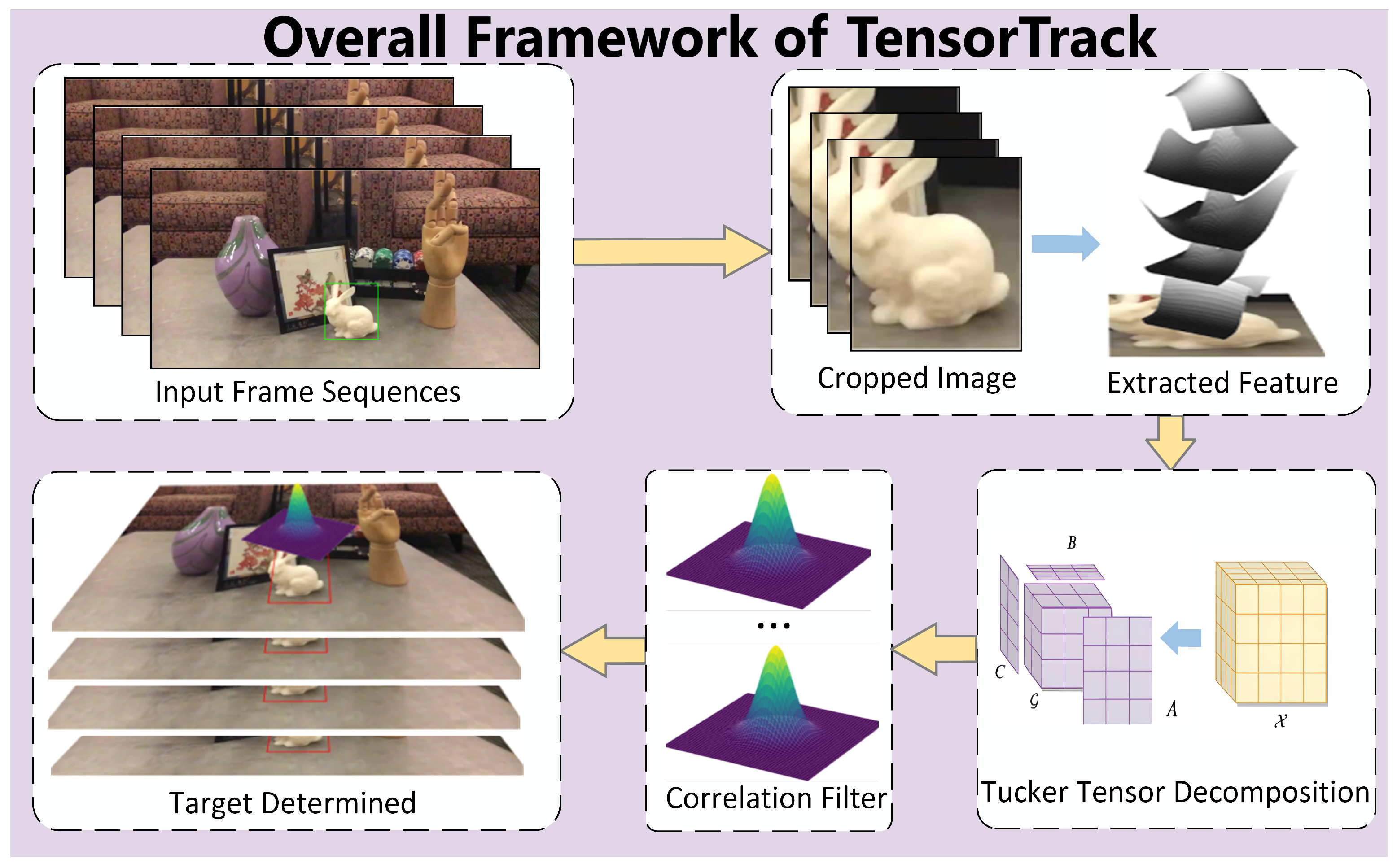Mathematics 13 00568 g001