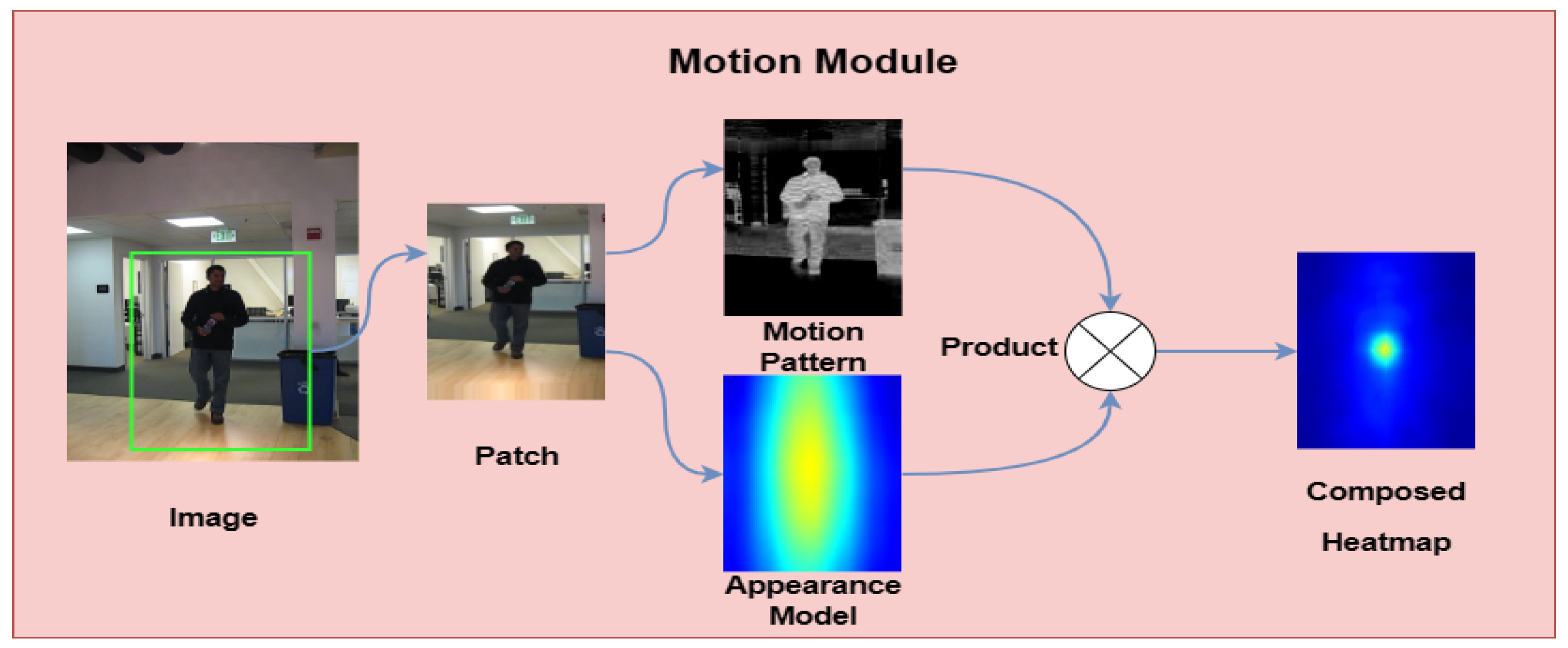 Mathematics 13 00568 g005