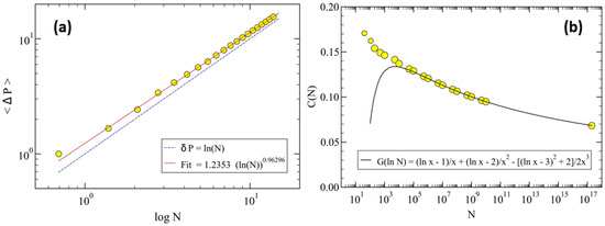 Mathematics 13 00570 g0a1