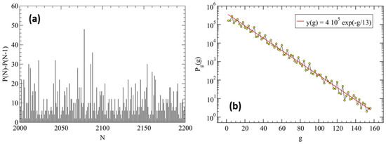 Mathematics 13 00570 g0a2