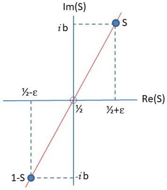 Mathematics 13 00570 g0a4