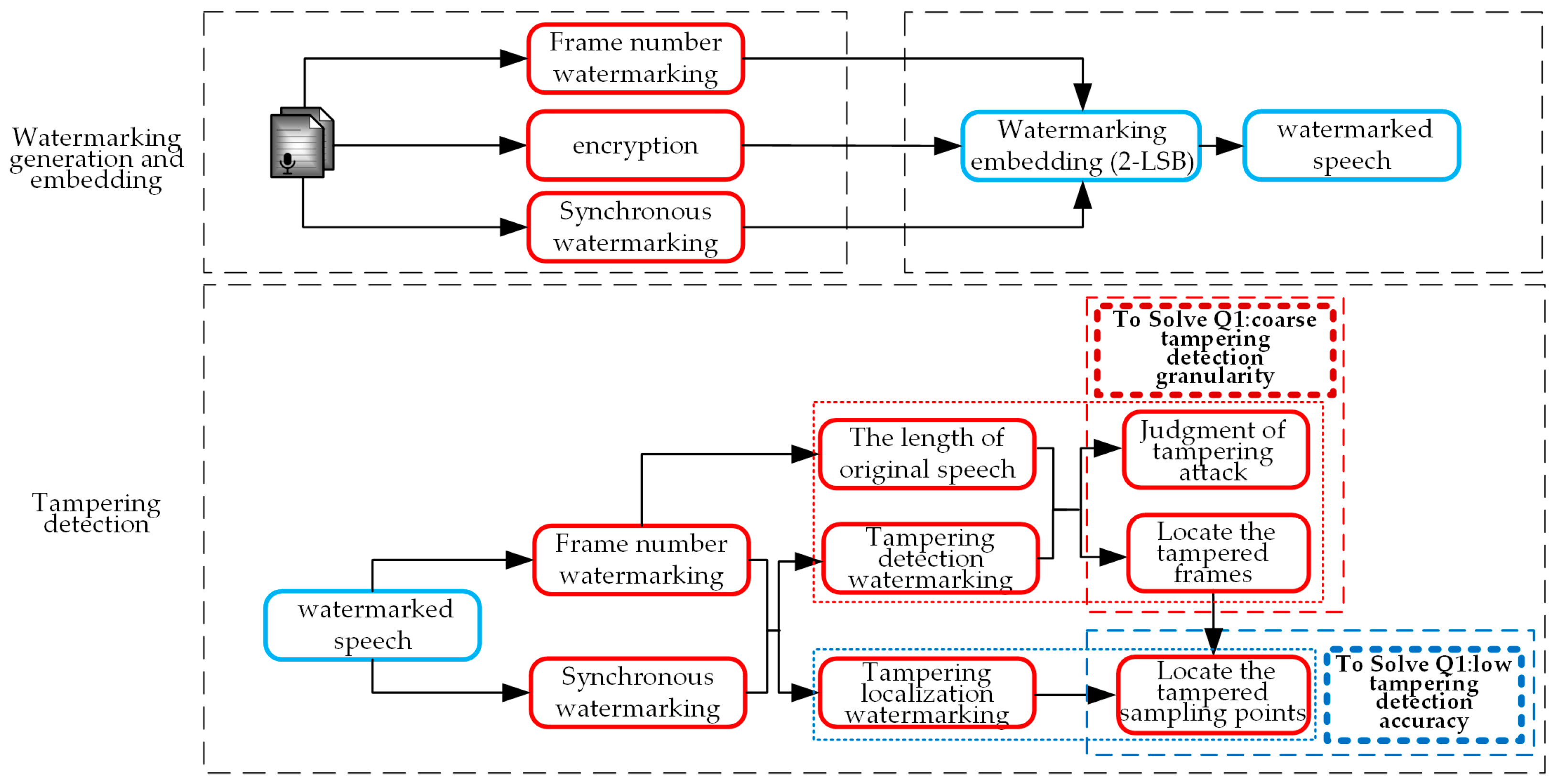Mathematics 13 00573 g003