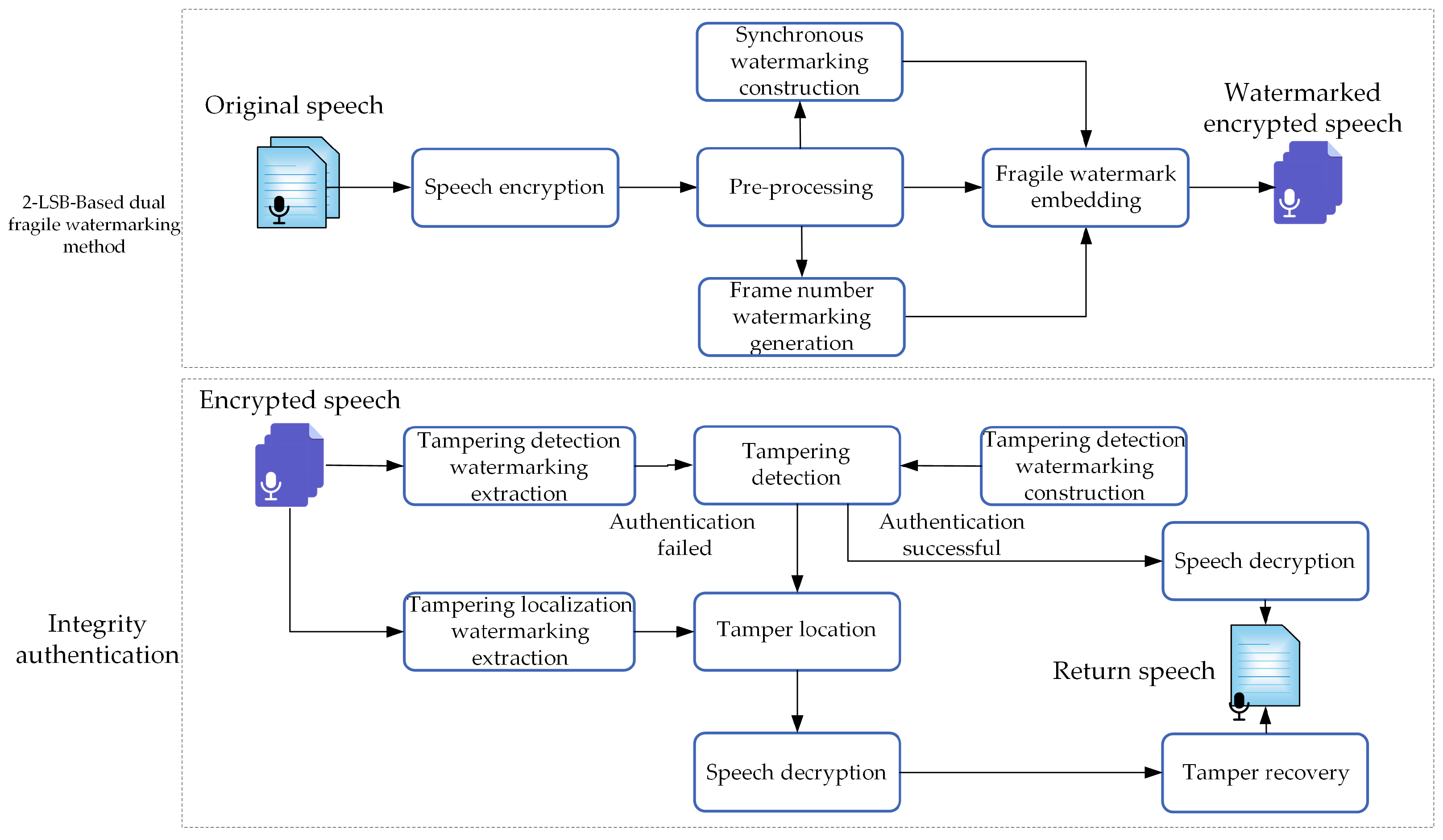 Mathematics 13 00573 g005