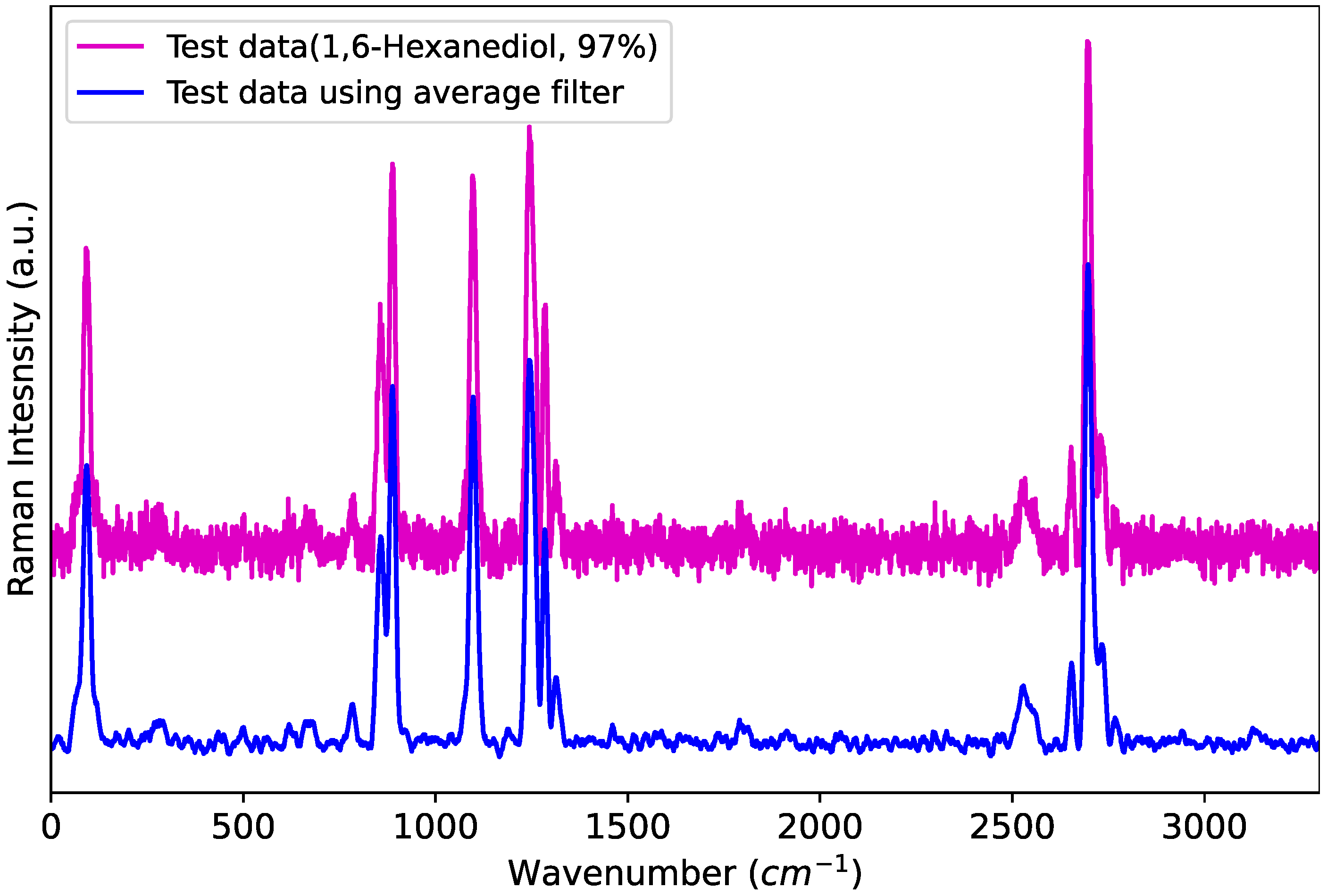 Mathematics 13 00574 g001