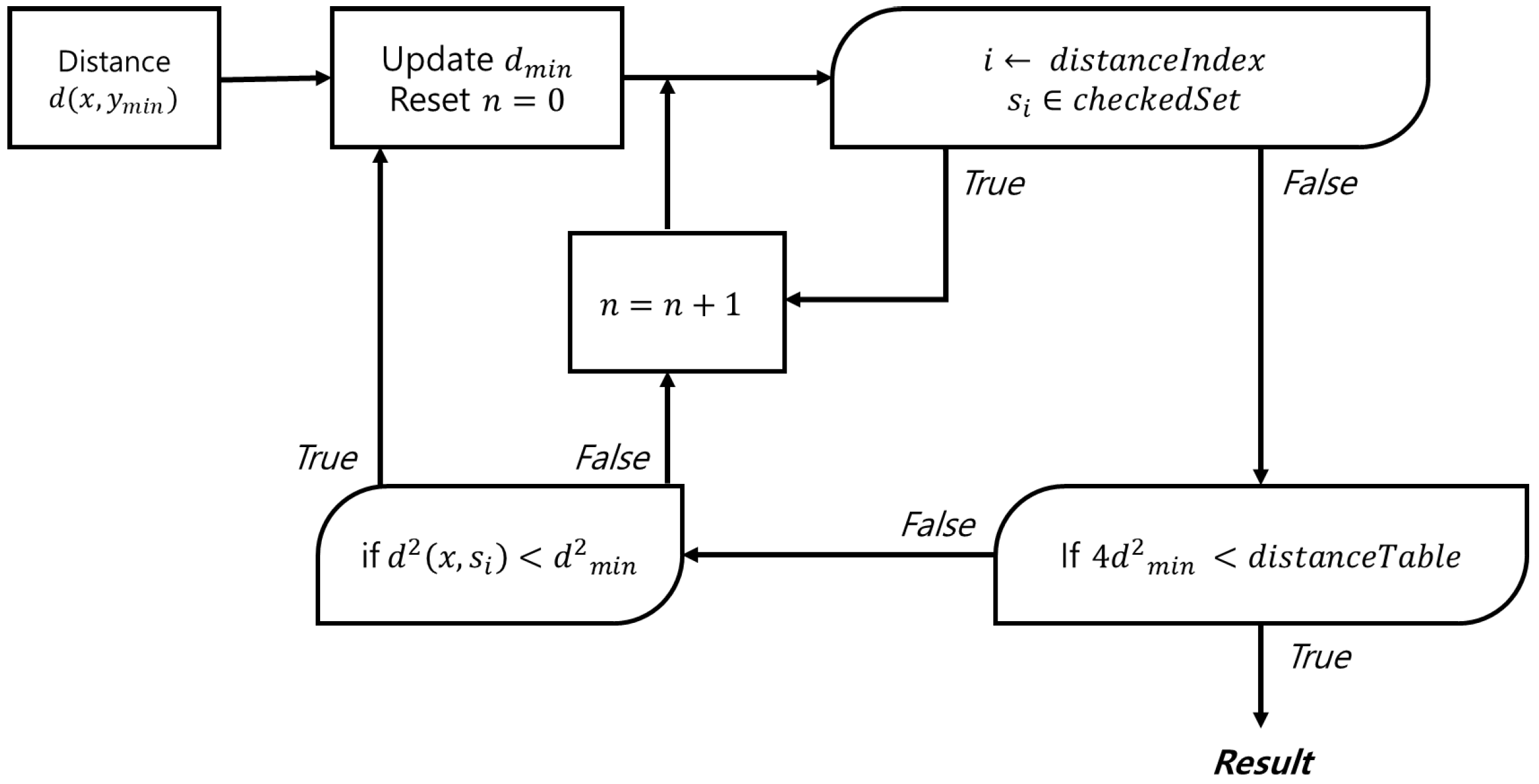 Mathematics 13 00574 g003