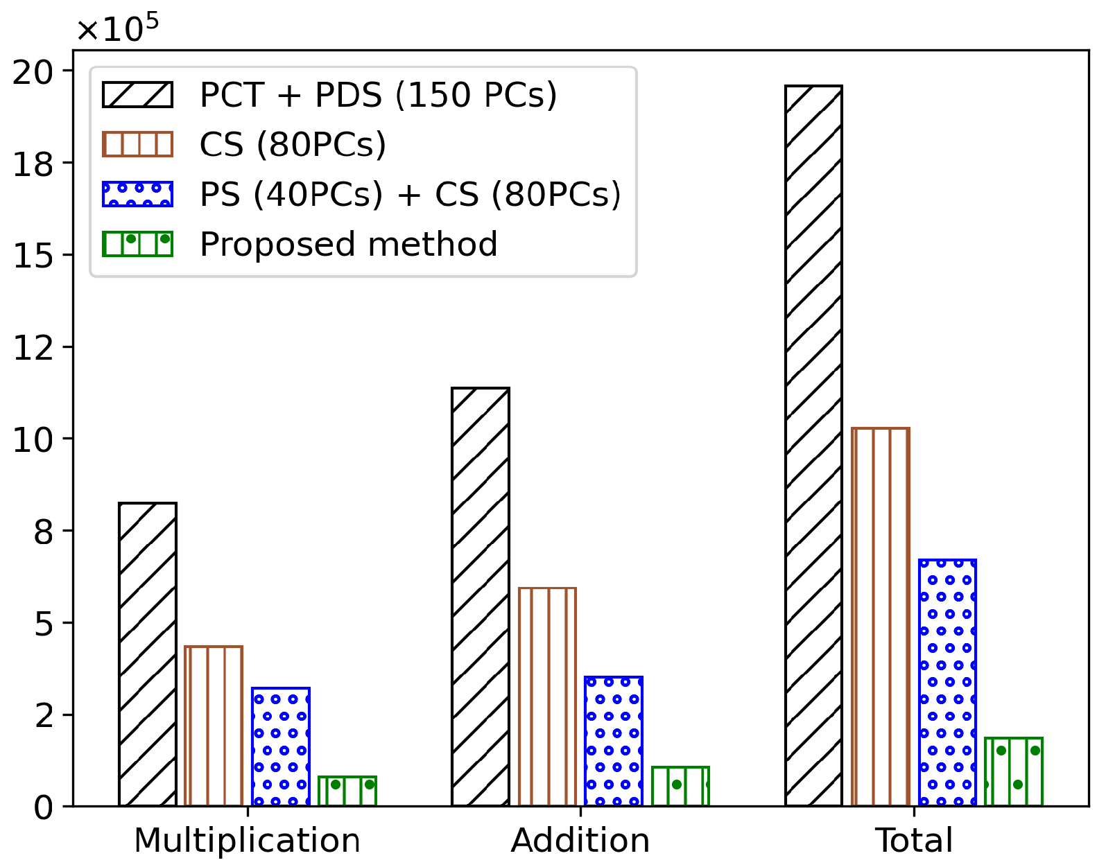 Mathematics 13 00574 g005