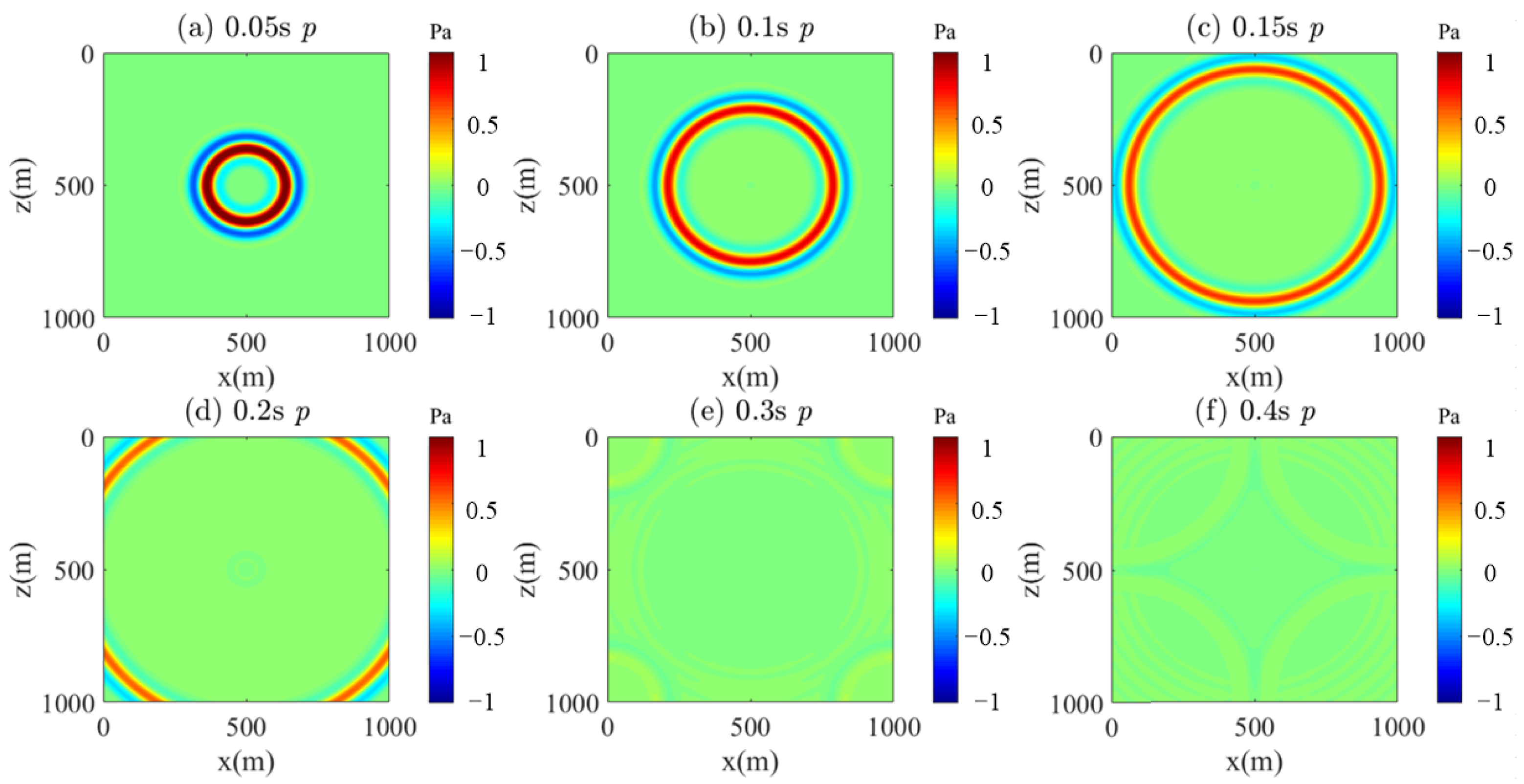 Mathematics 13 00578 g004