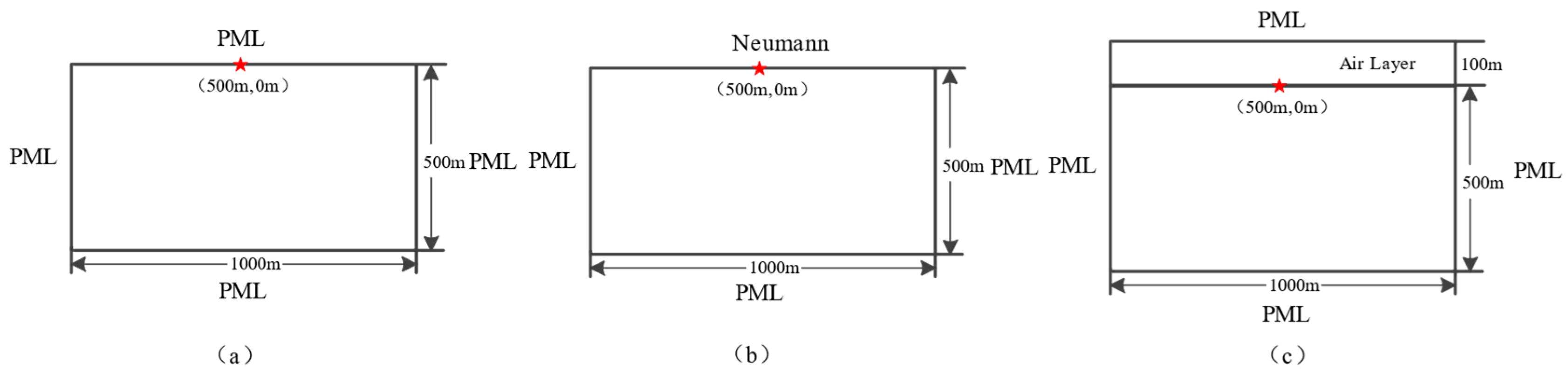 Mathematics 13 00578 g006