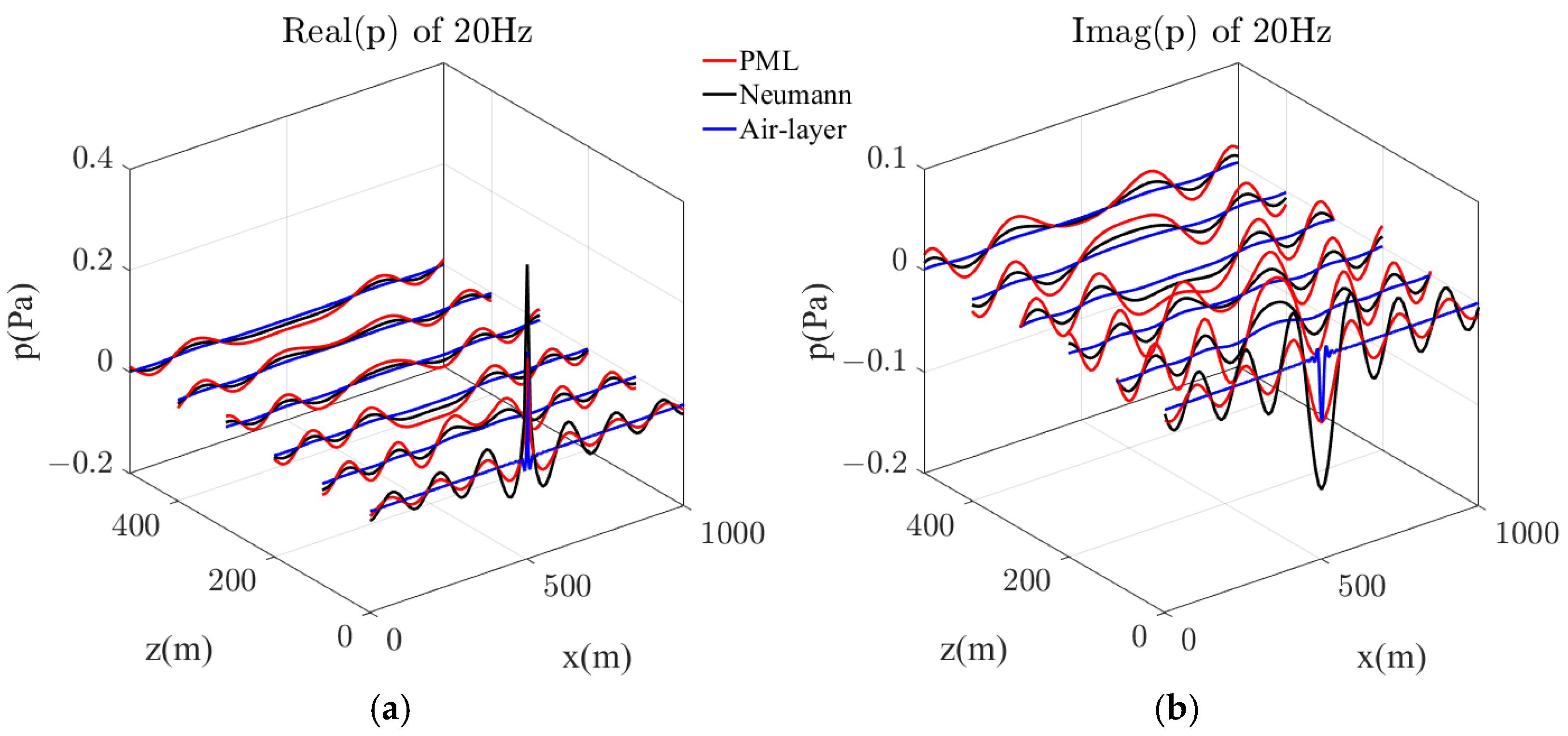 Mathematics 13 00578 g010