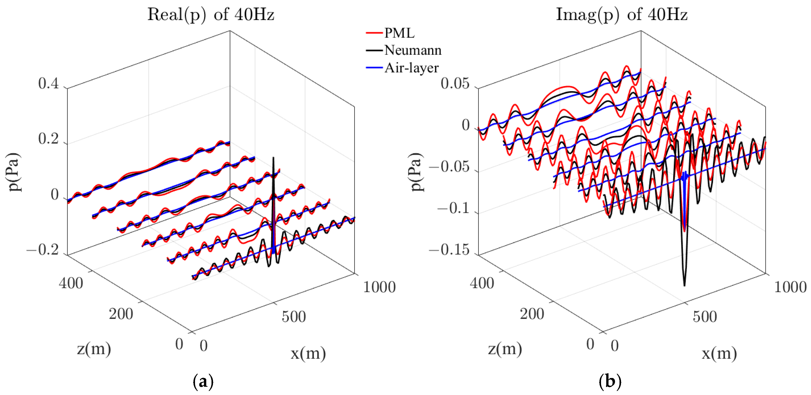 Mathematics 13 00578 g011