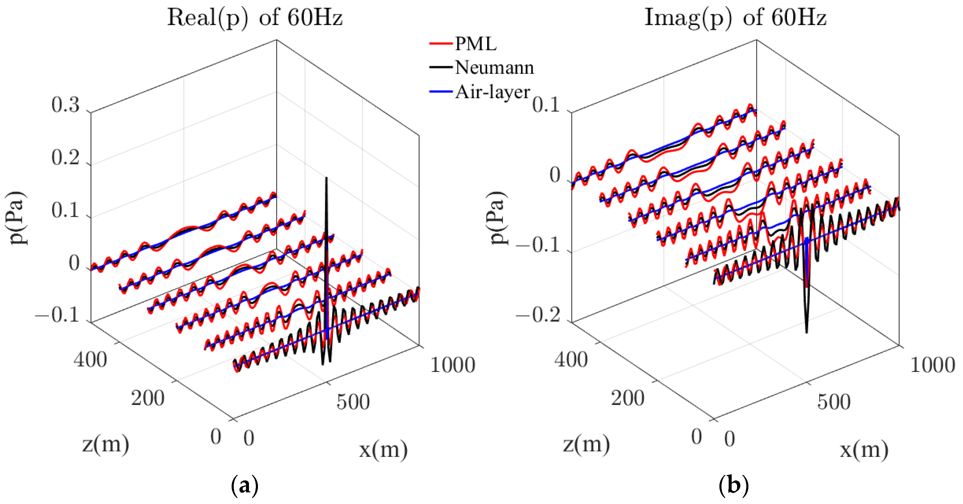 Mathematics 13 00578 g012