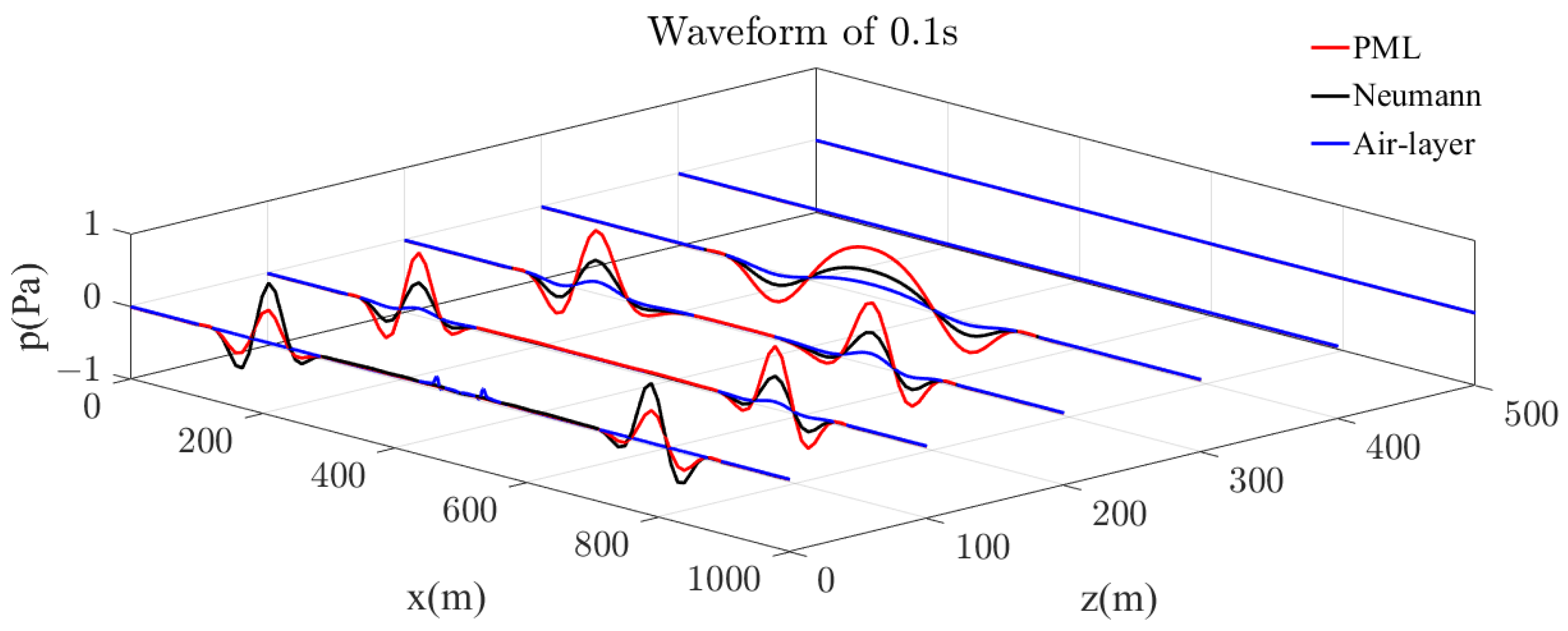Mathematics 13 00578 g016