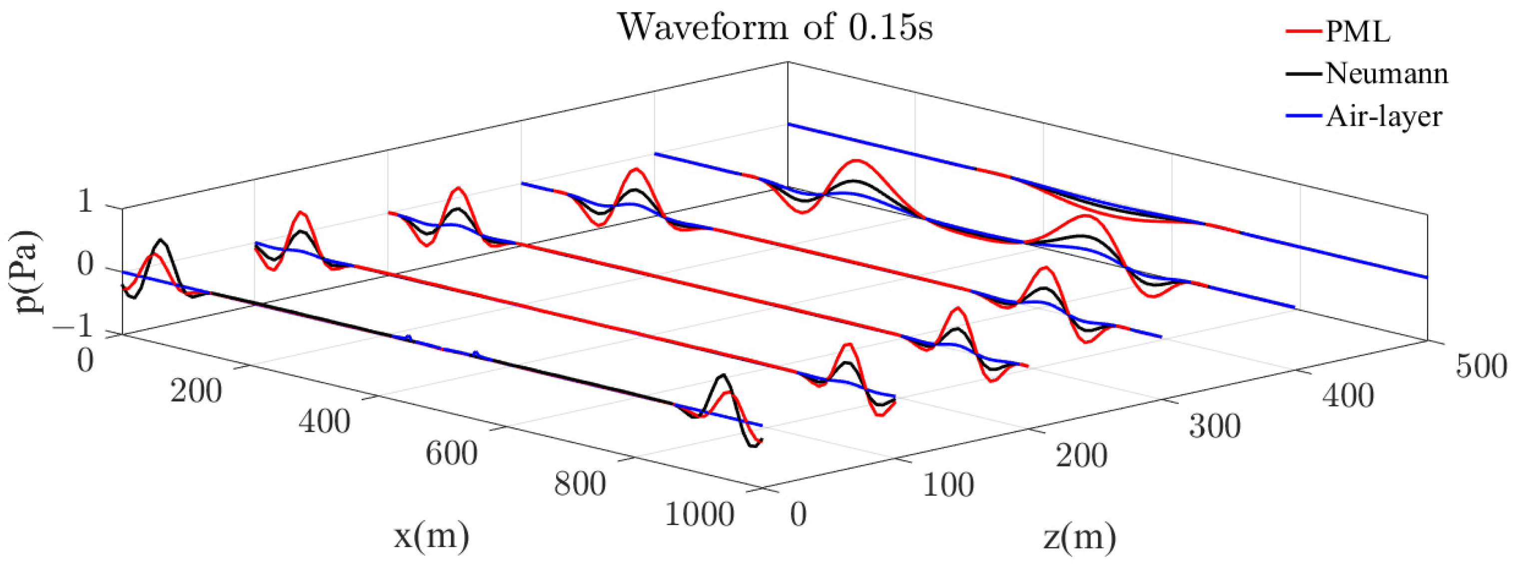 Mathematics 13 00578 g017
