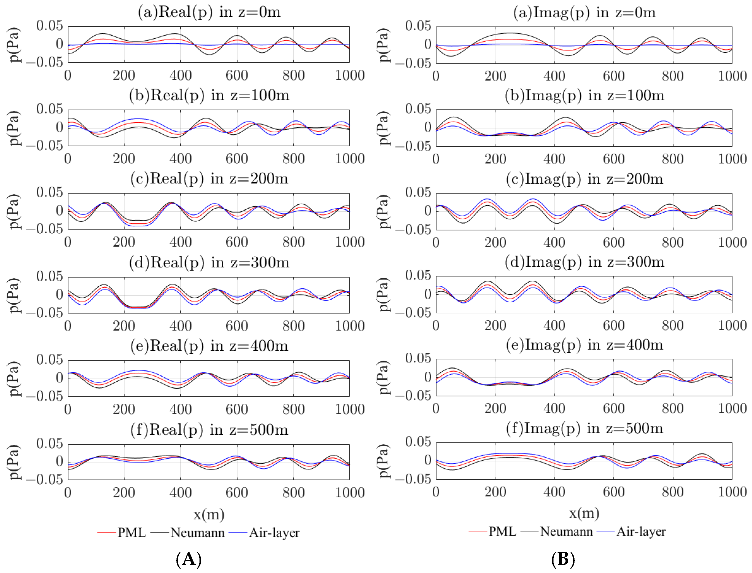Mathematics 13 00578 g022