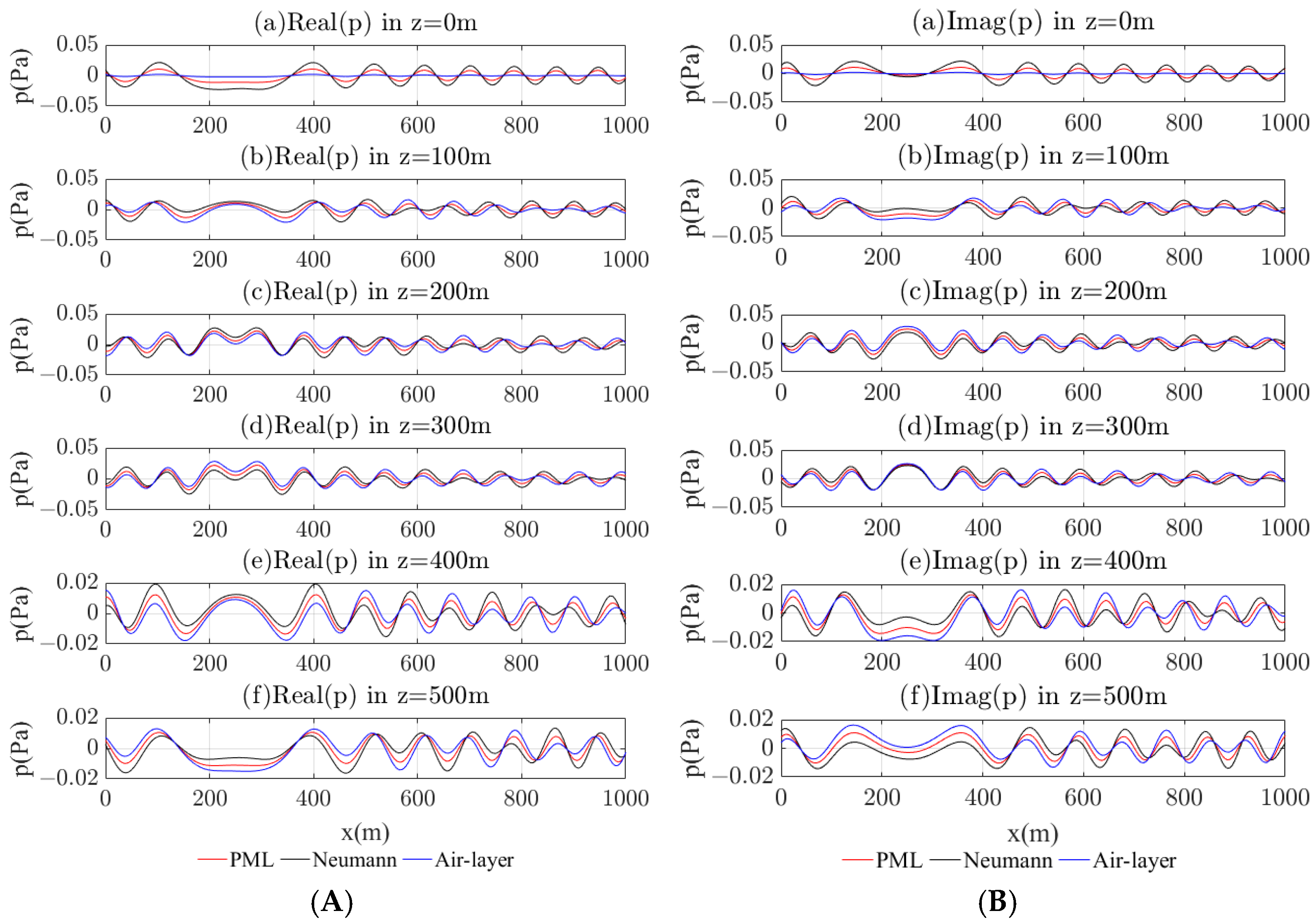Mathematics 13 00578 g023
