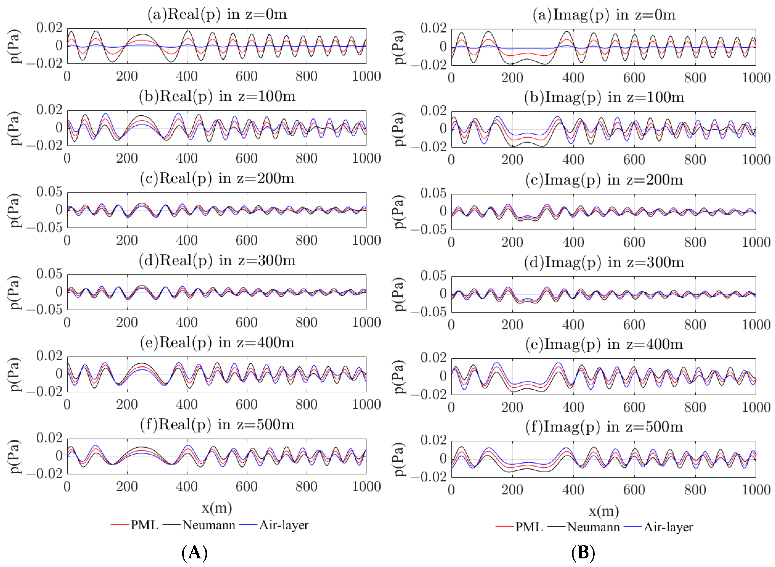 Mathematics 13 00578 g024