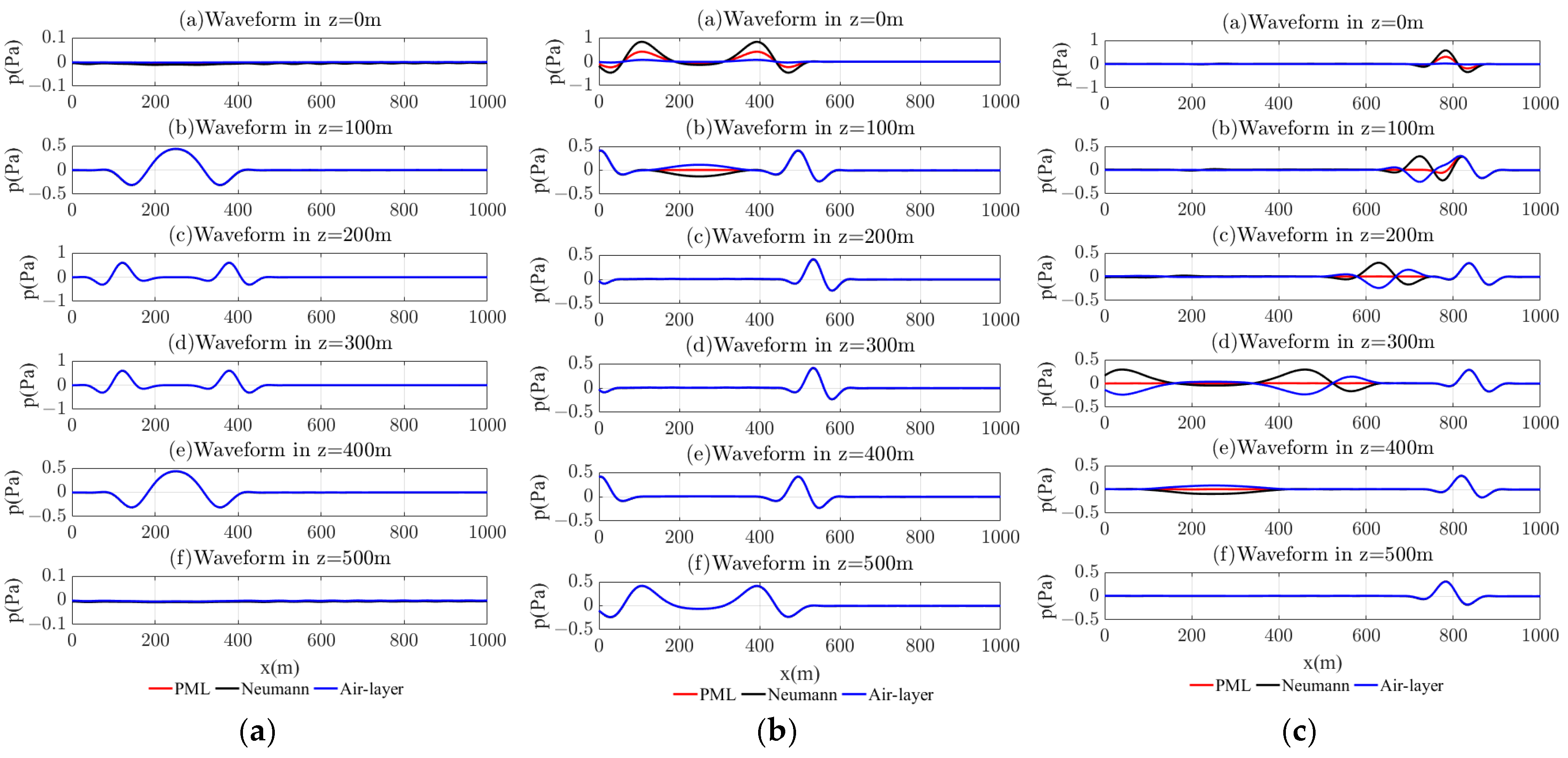 Mathematics 13 00578 g026