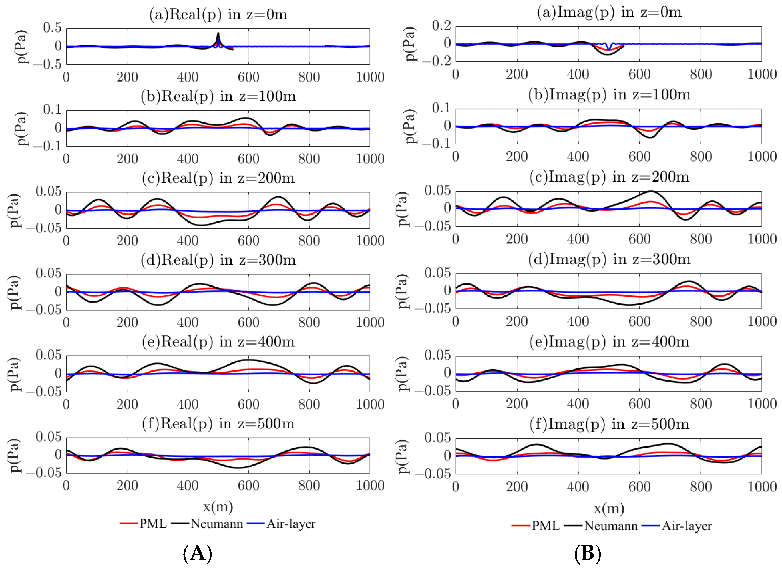 Mathematics 13 00578 g032