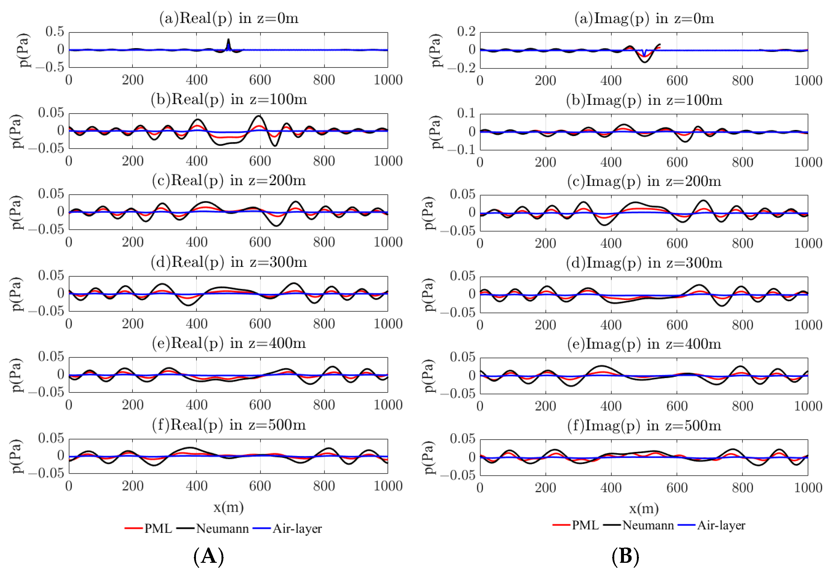 Mathematics 13 00578 g033
