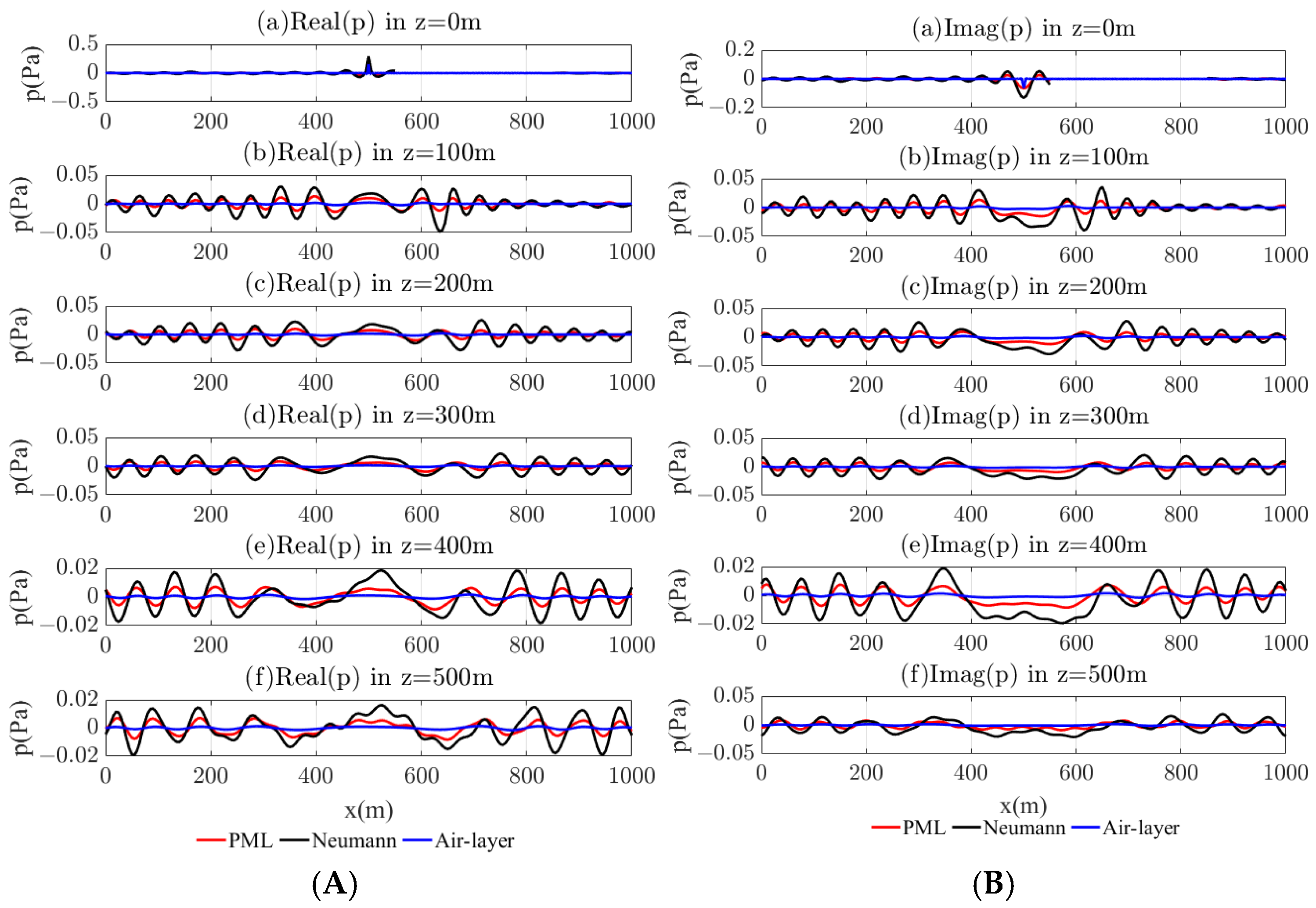 Mathematics 13 00578 g034