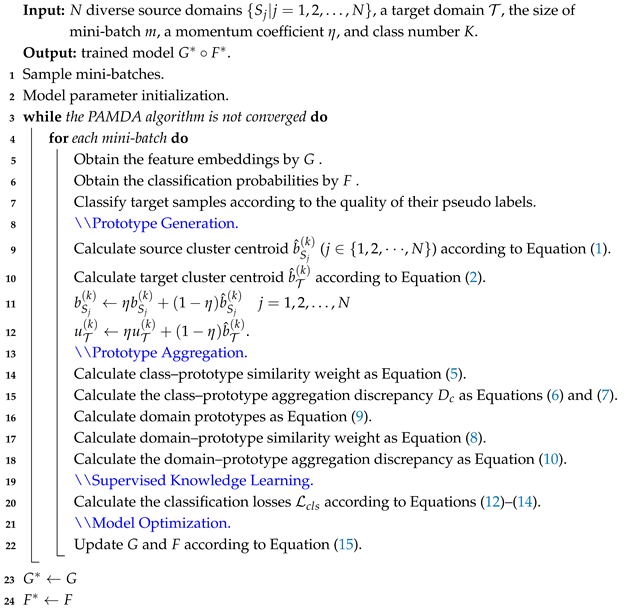 Mathematics 13 00579 i001 Mathematics 13 00579 i001