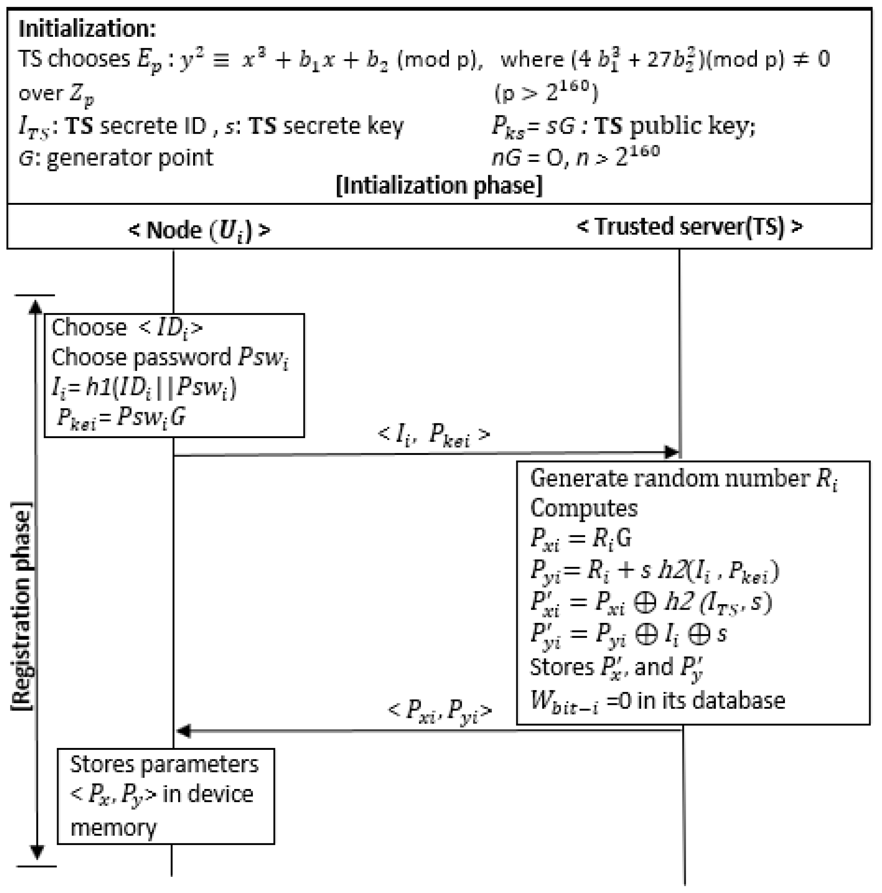 Mathematics 13 00580 g002