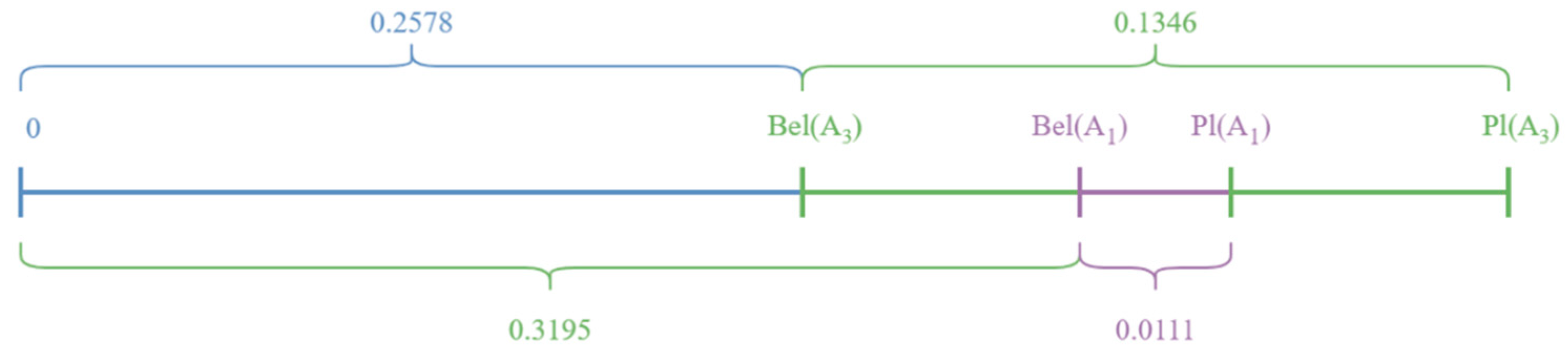 Mathematics 13 00583 g001