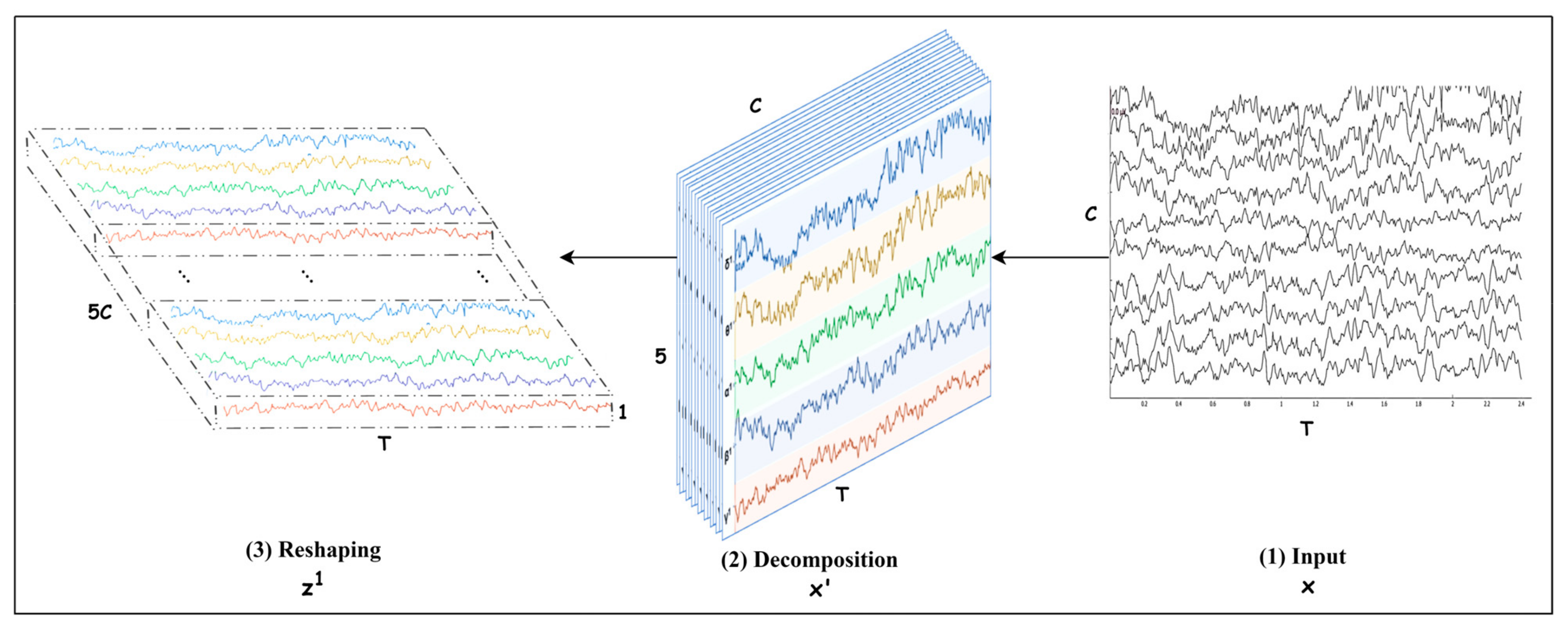Mathematics 13 00585 g001