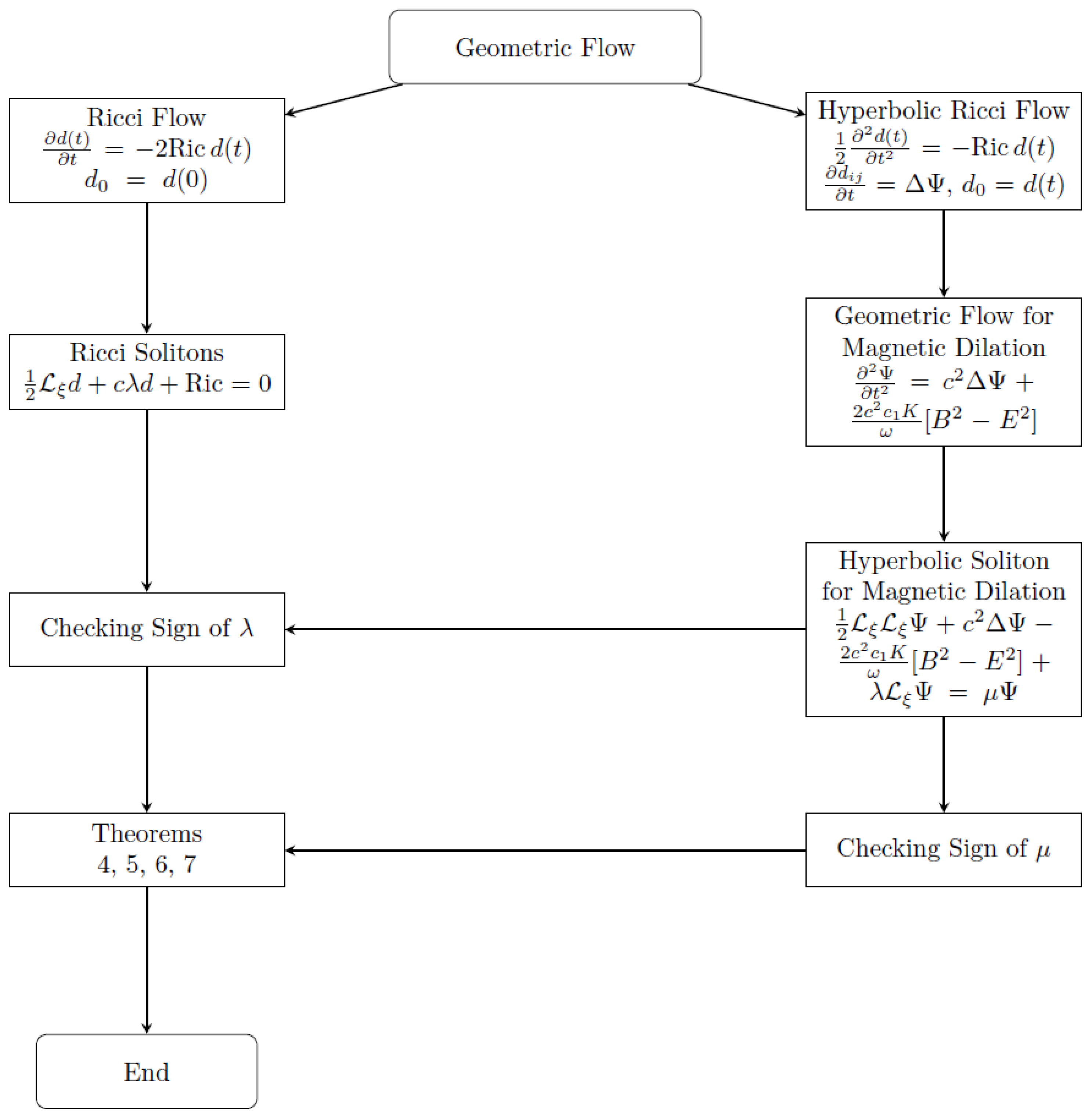 Mathematics 13 00586 g001