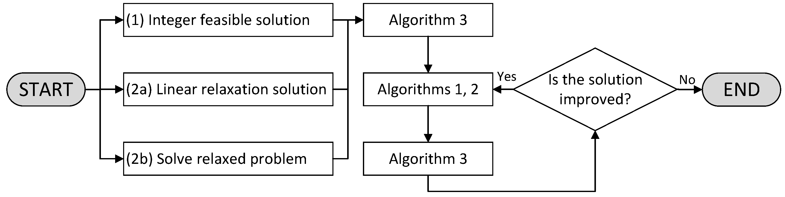 Mathematics 13 00588 g003