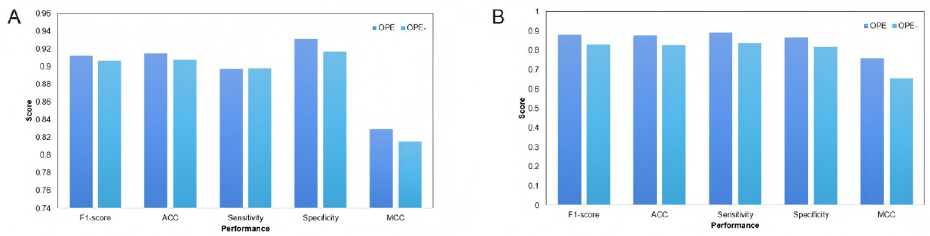 Mathematics 13 00589 g005
