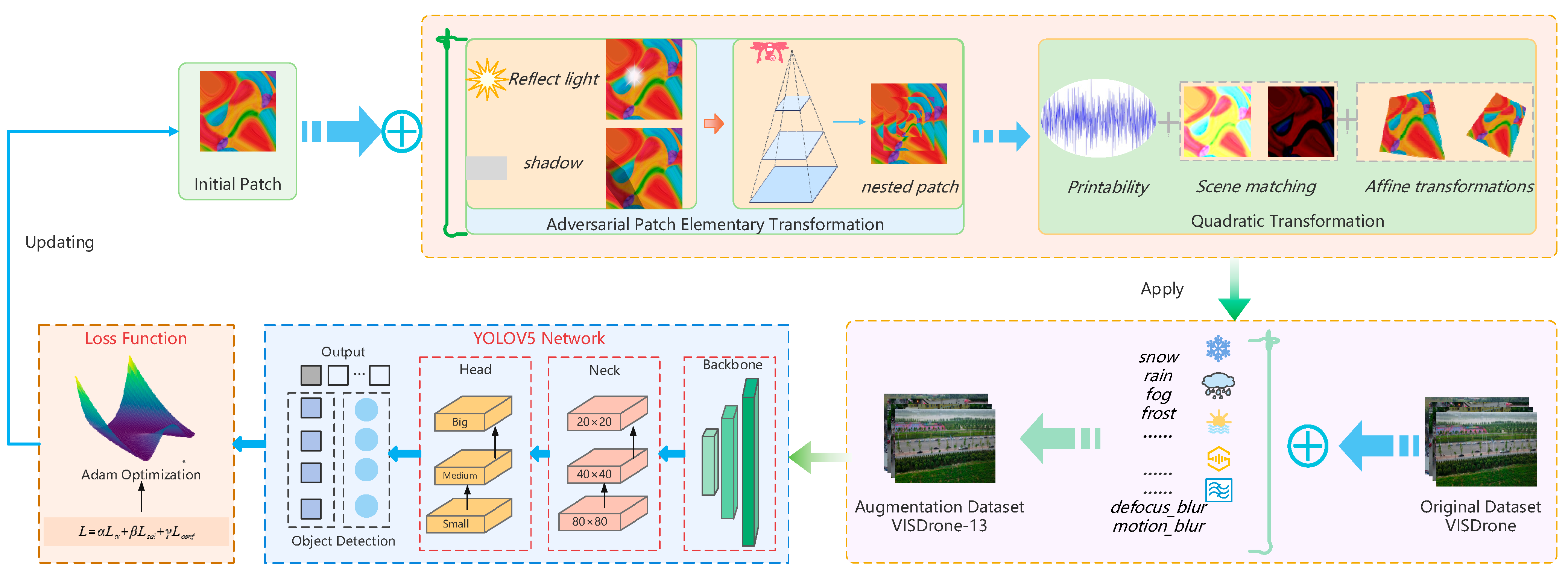 Mathematics 13 00591 g002