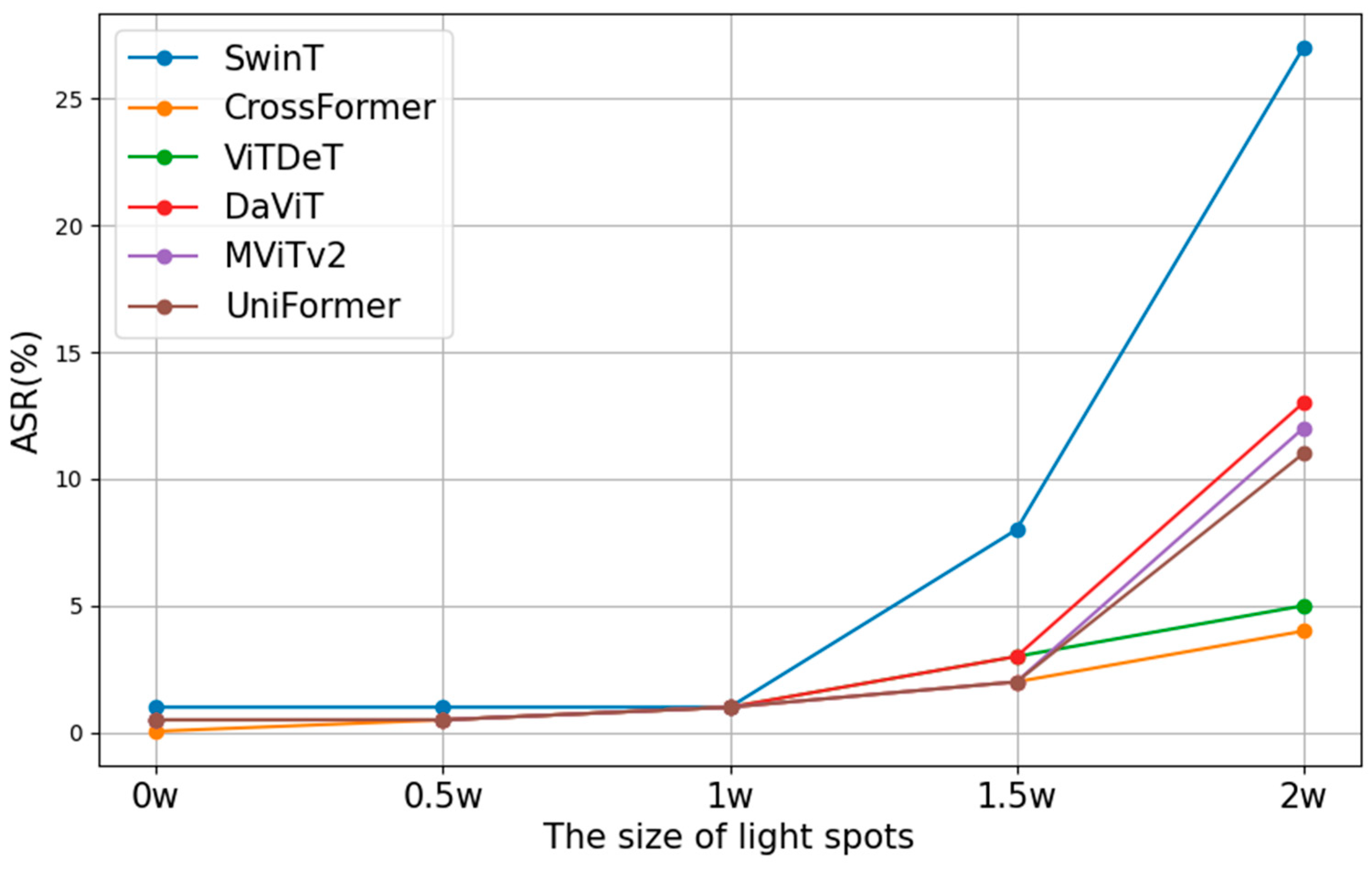 Mathematics 13 00591 g005
