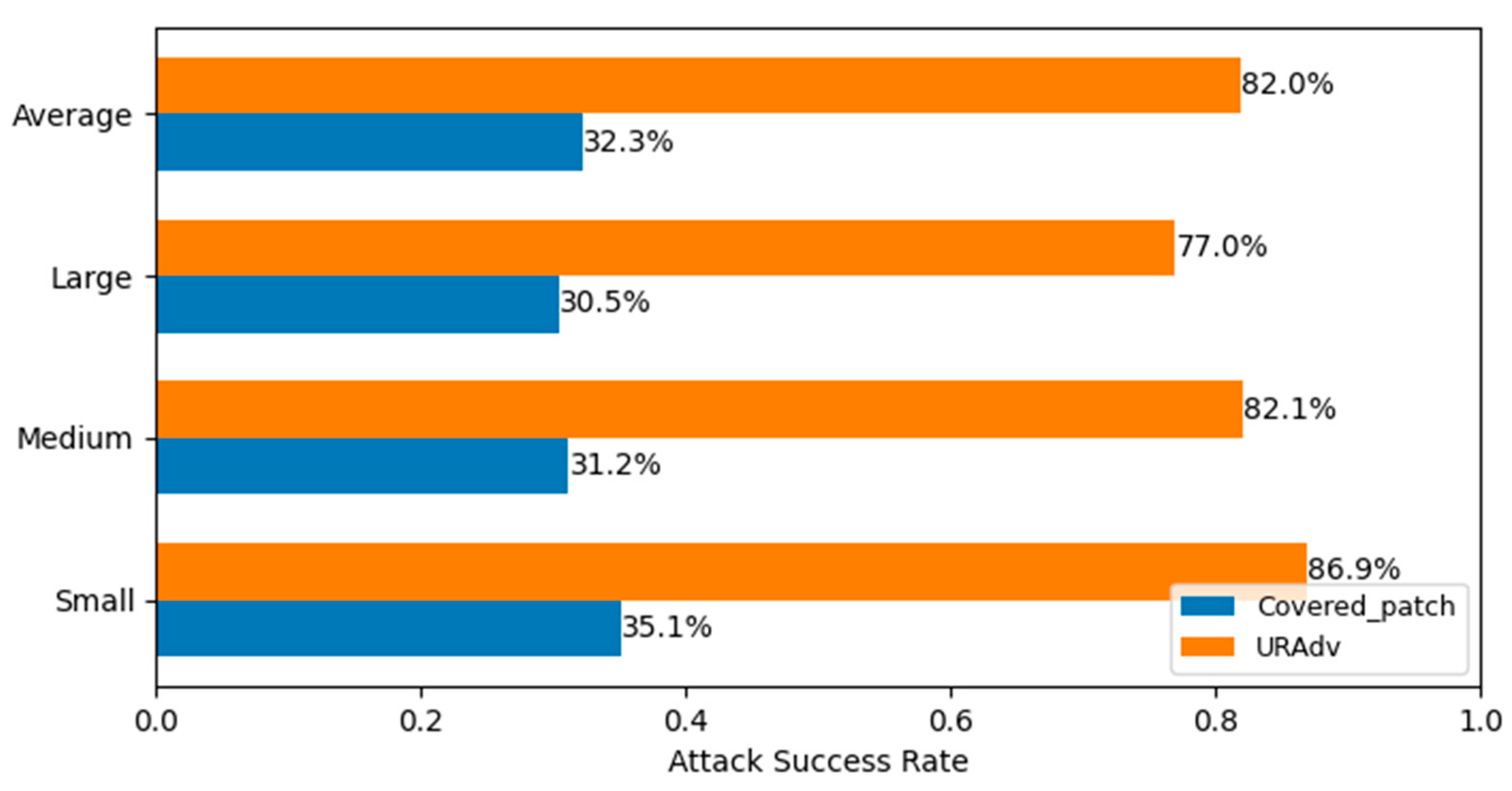Mathematics 13 00591 g010