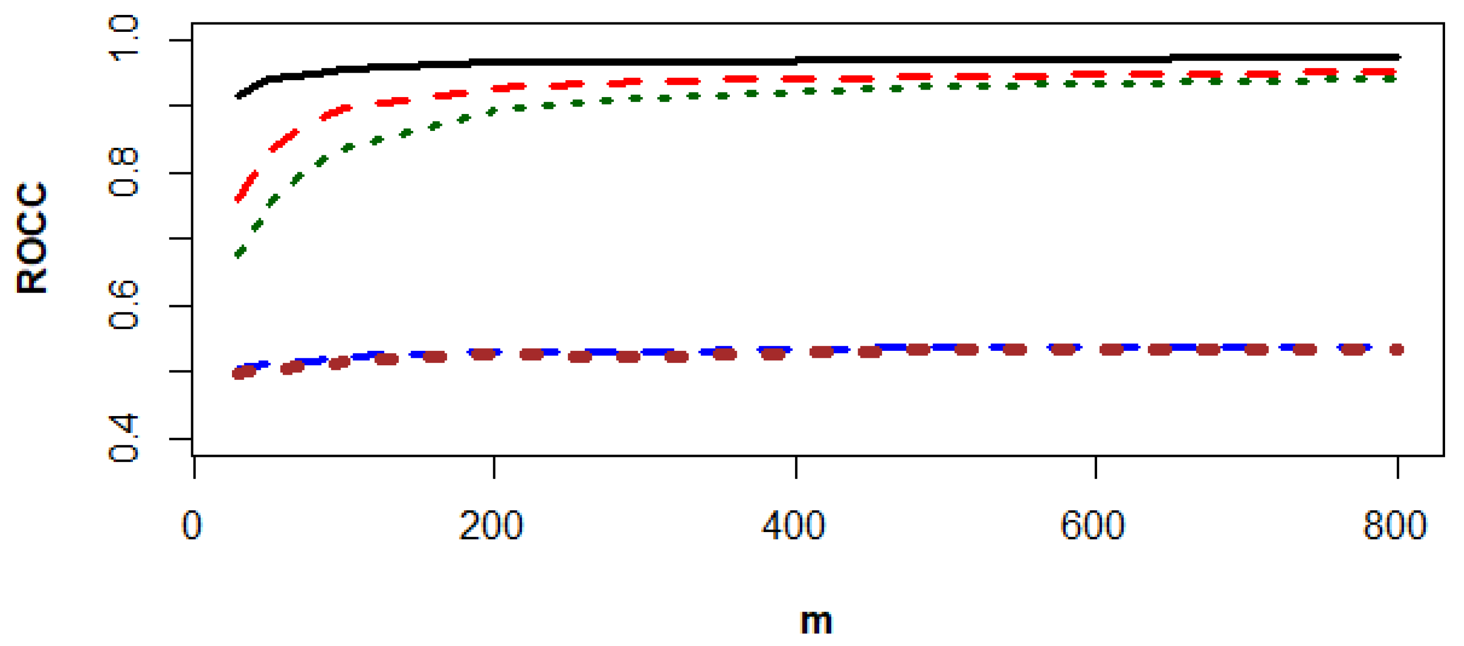 Mathematics 13 00592 g005