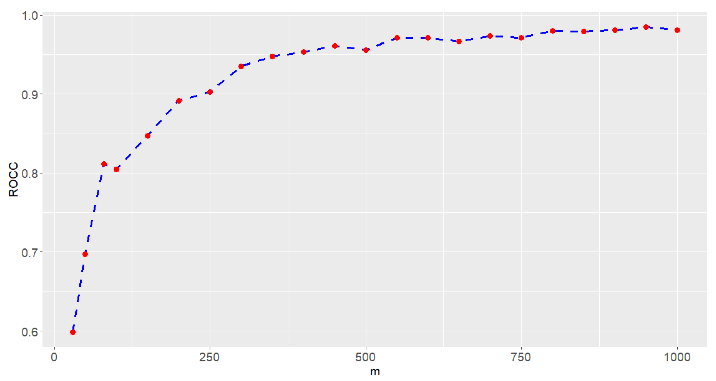 Mathematics 13 00592 g009