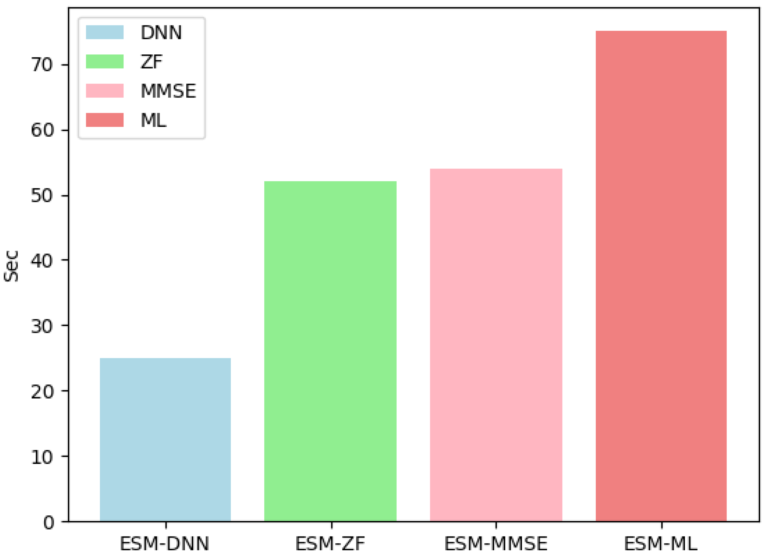 Mathematics 13 00596 g005