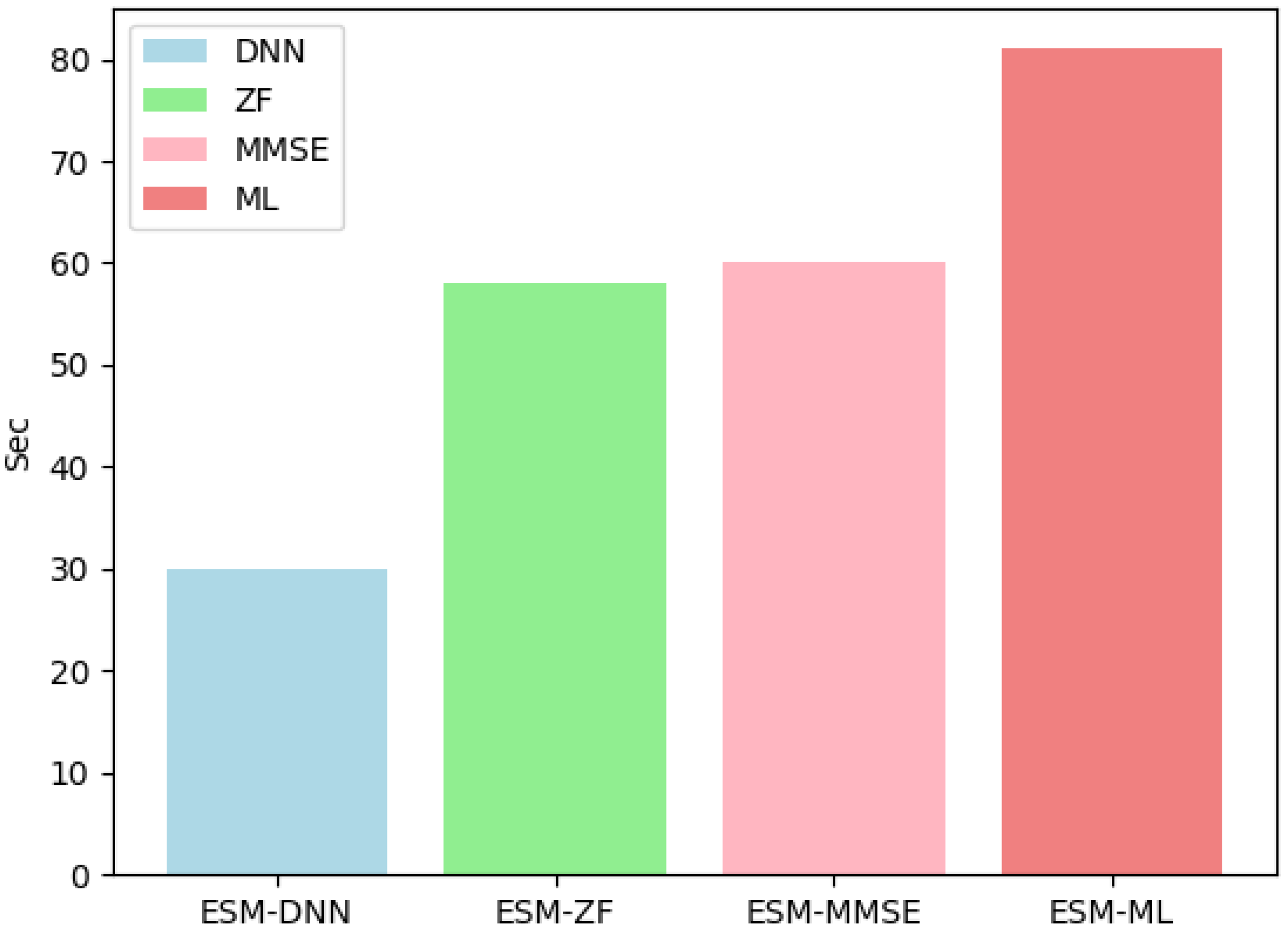 Mathematics 13 00596 g006
