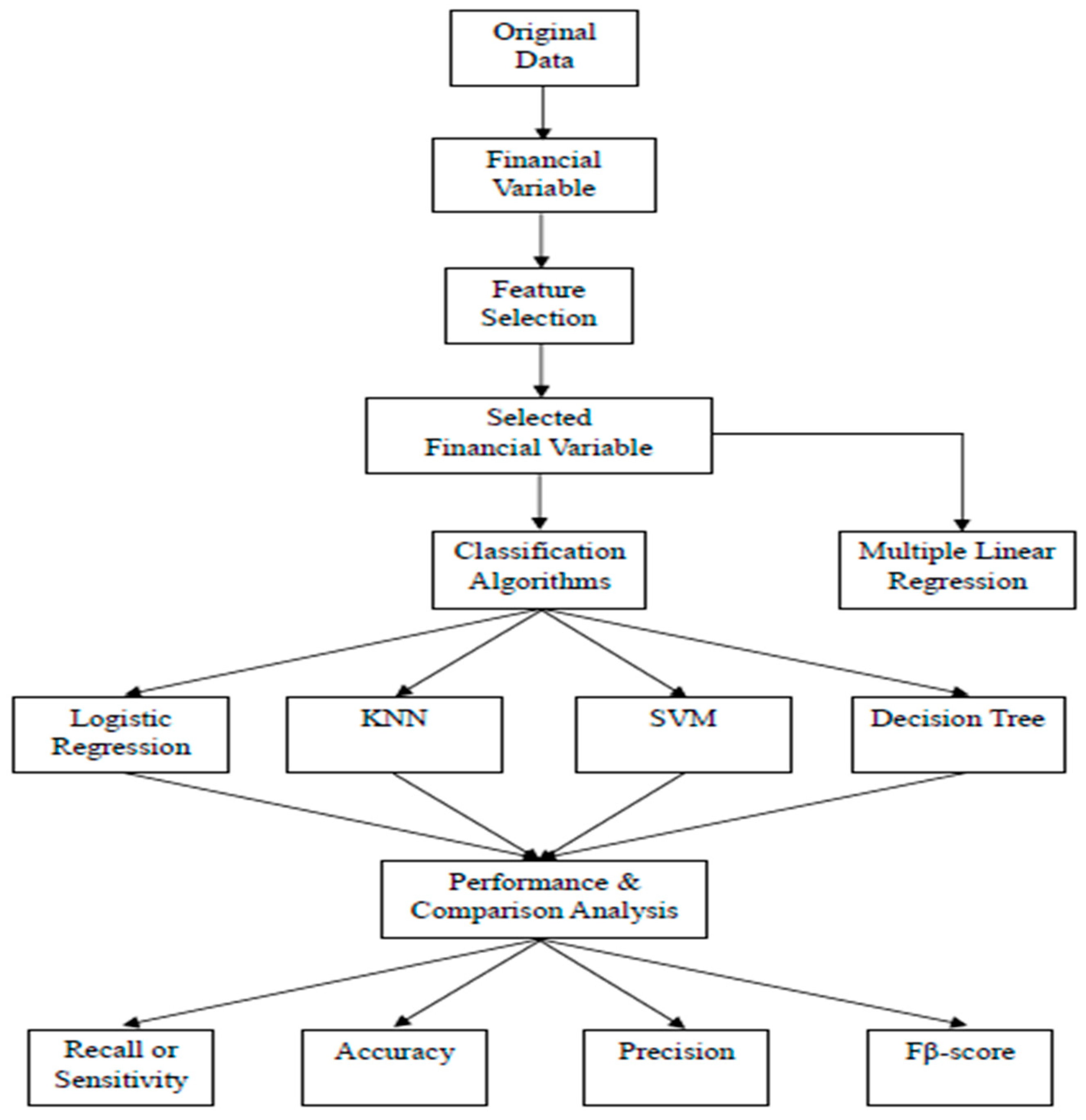 Mathematics 13 00600 g001