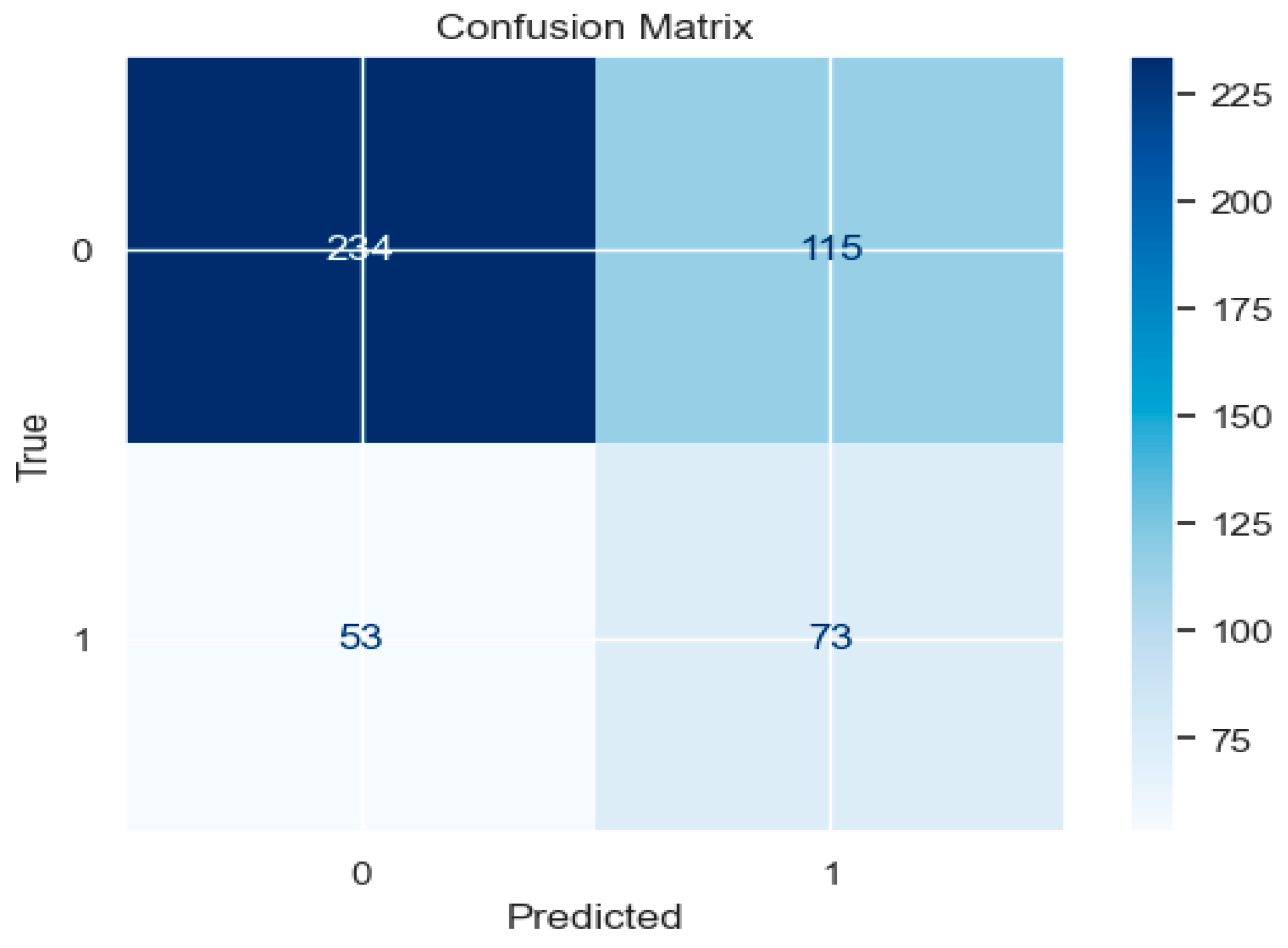 Mathematics 13 00600 g002