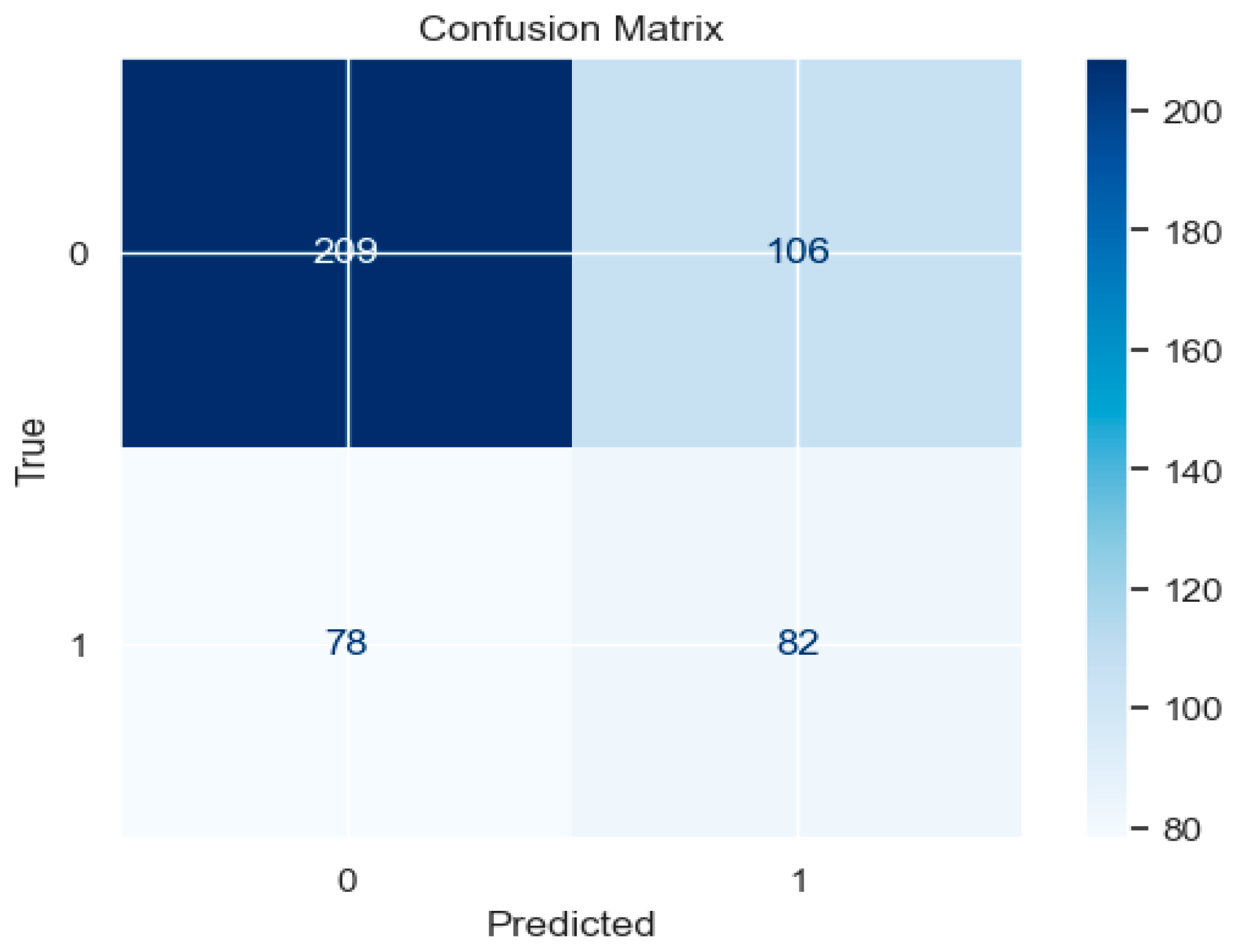 Mathematics 13 00600 g003