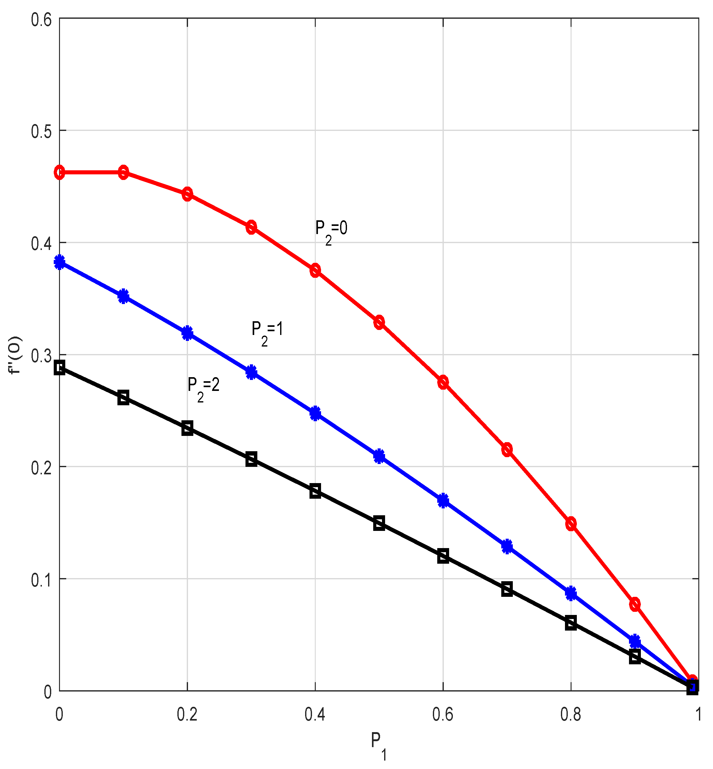 Mathematics 13 00601 g001