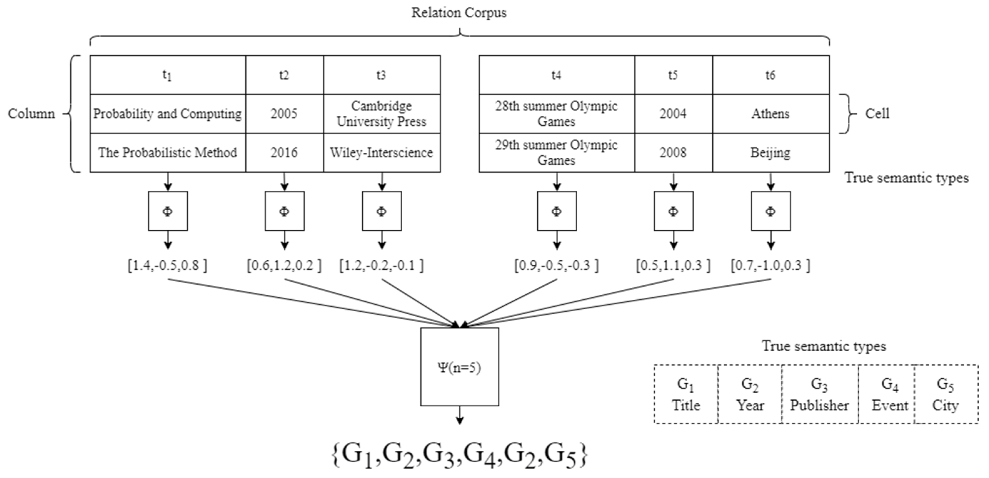 Mathematics 13 00607 g001 Mathematics 13 00607 g001