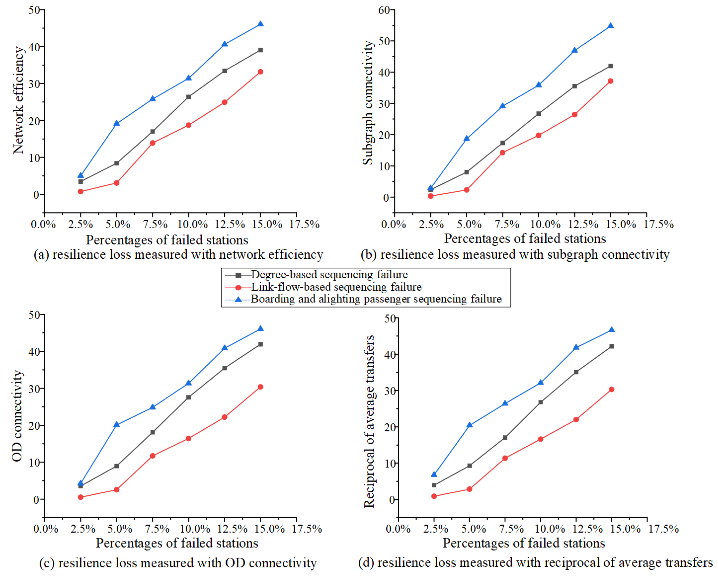 Mathematics 13 00608 g005