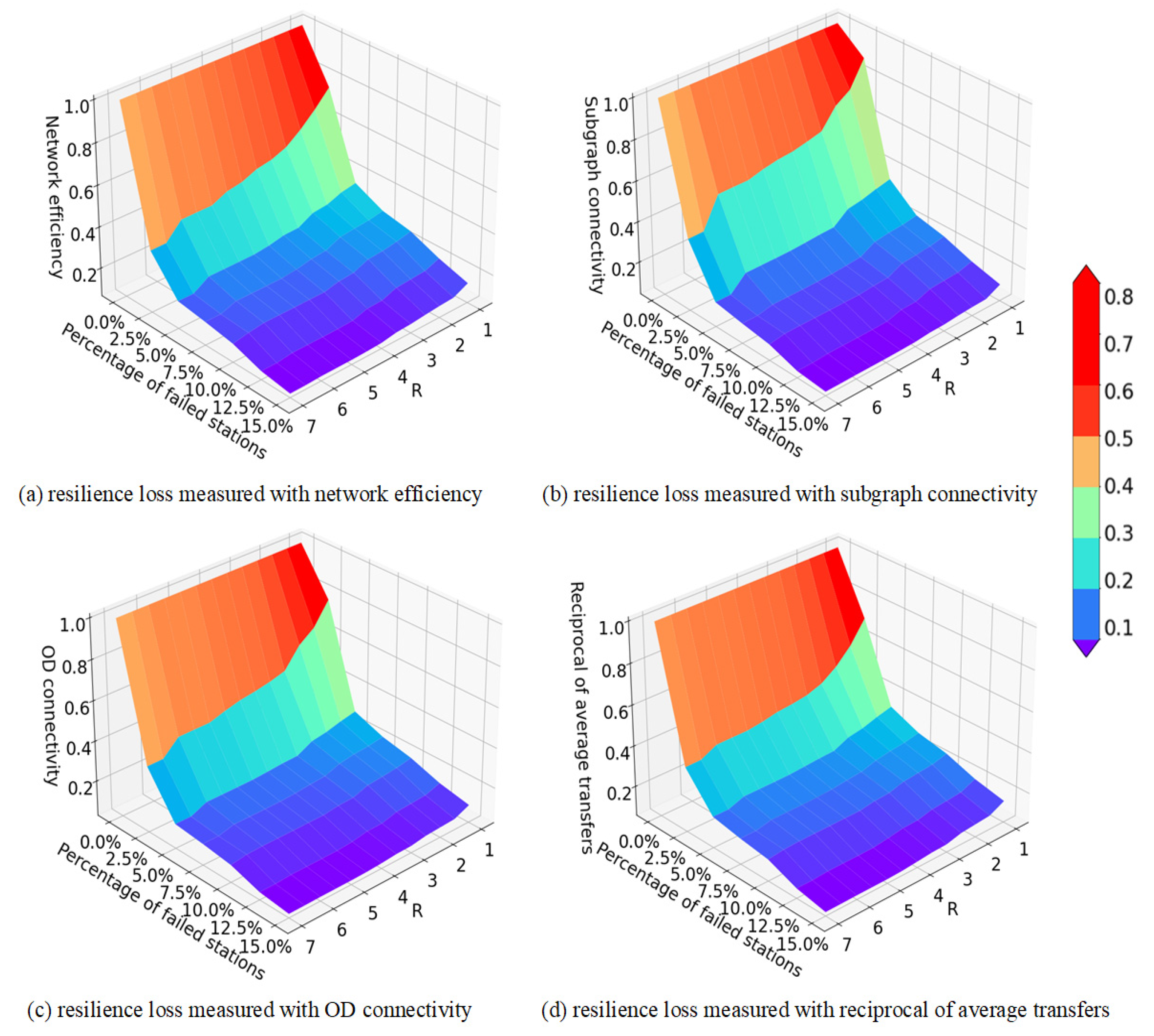 Mathematics 13 00608 g006