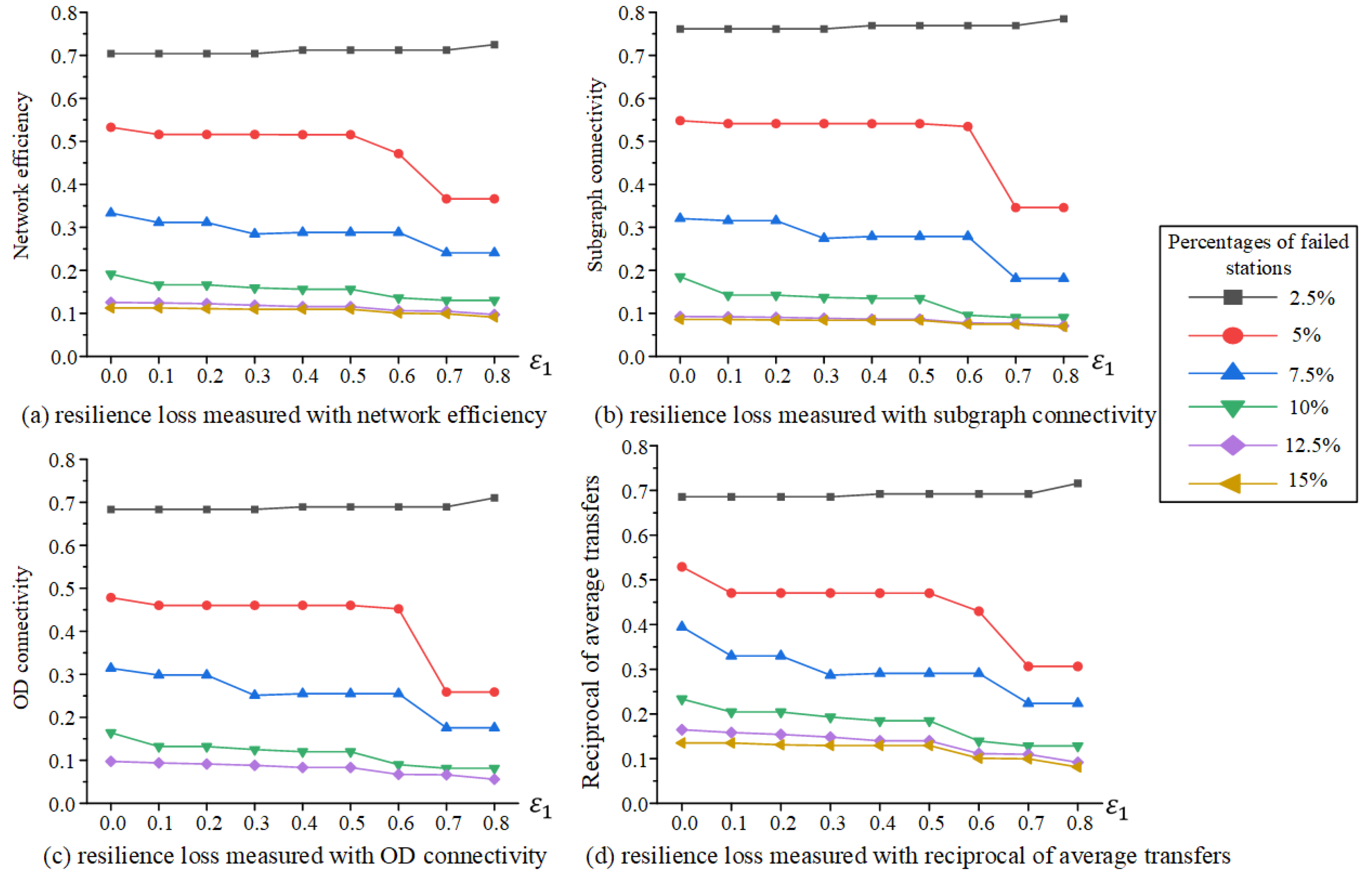 Mathematics 13 00608 g007