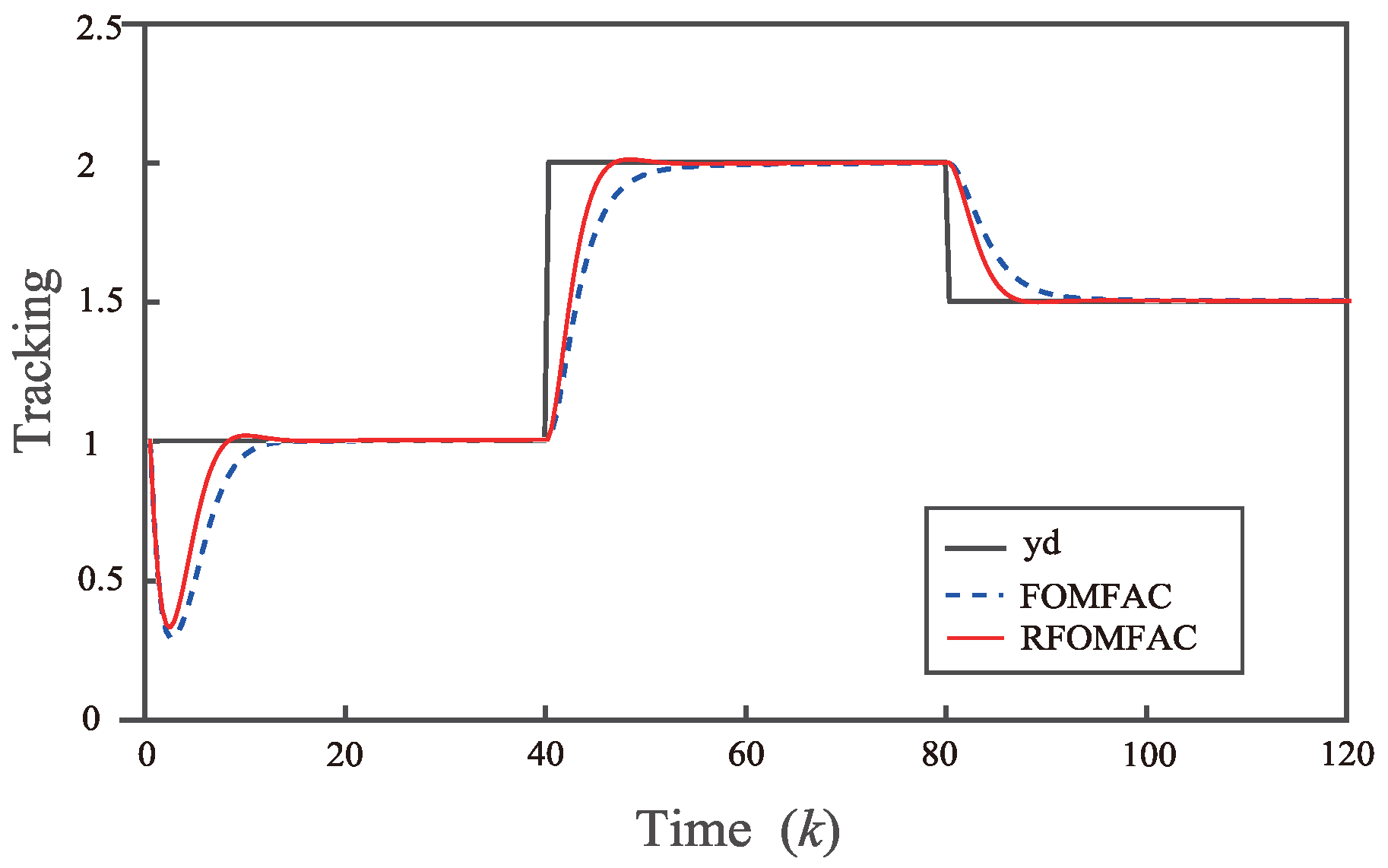 Mathematics 13 00610 g002