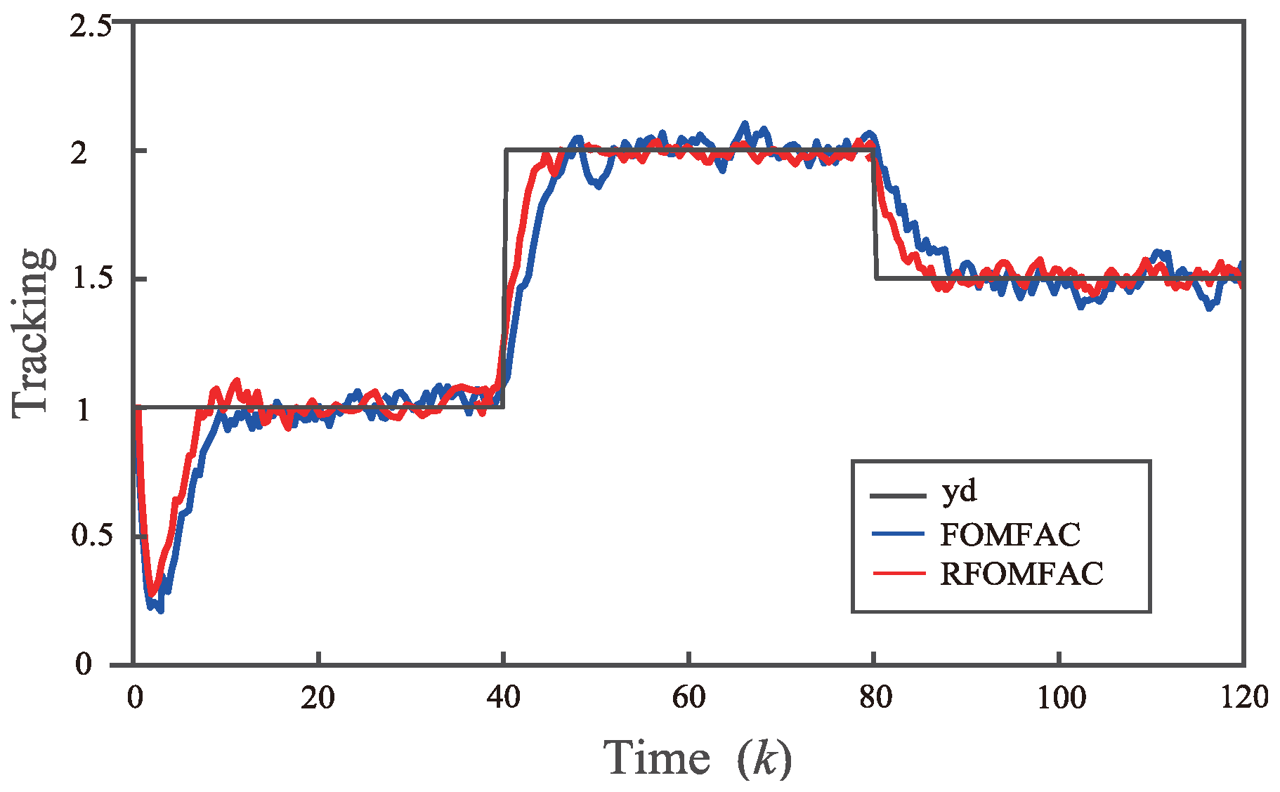 Mathematics 13 00610 g003