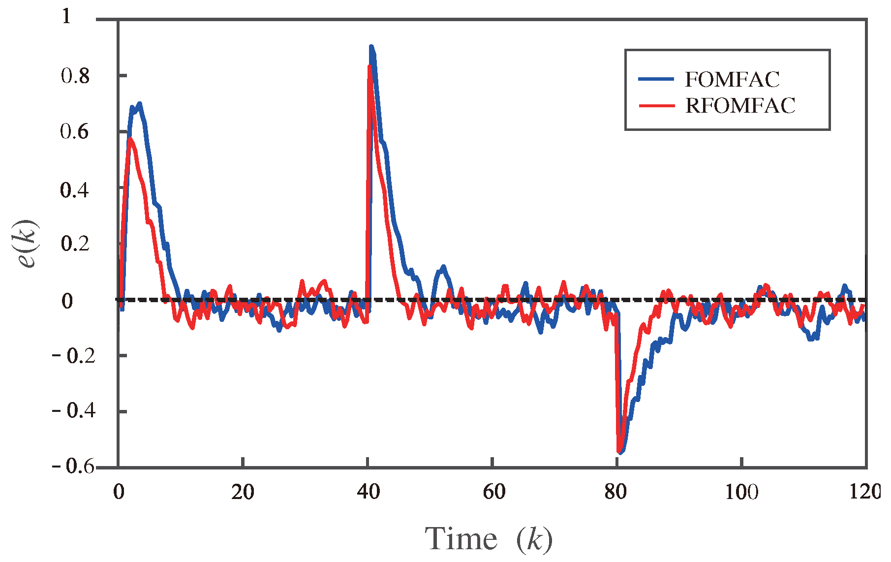 Mathematics 13 00610 g004